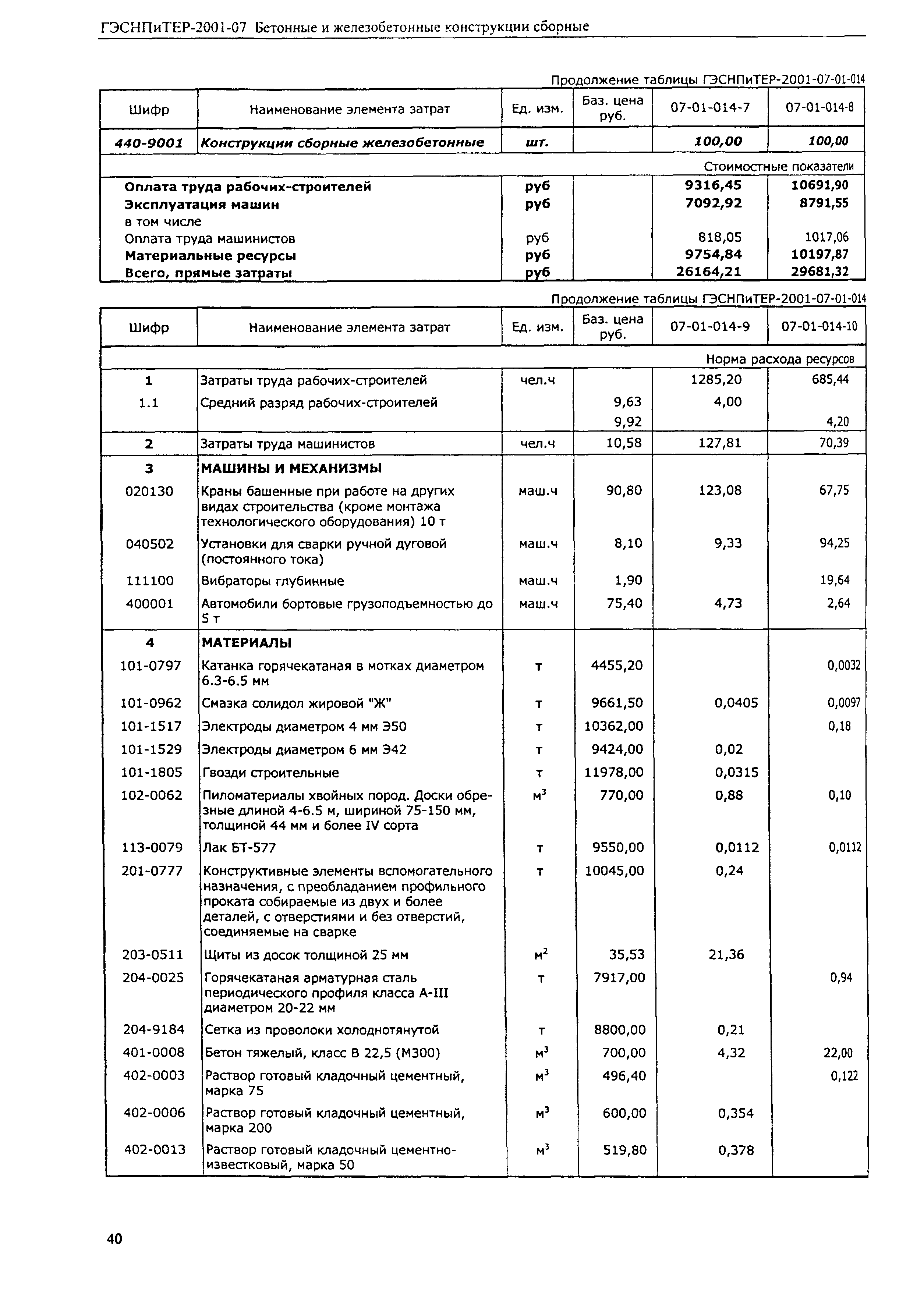 ГЭСНПиТЕР 2001-07 (I)