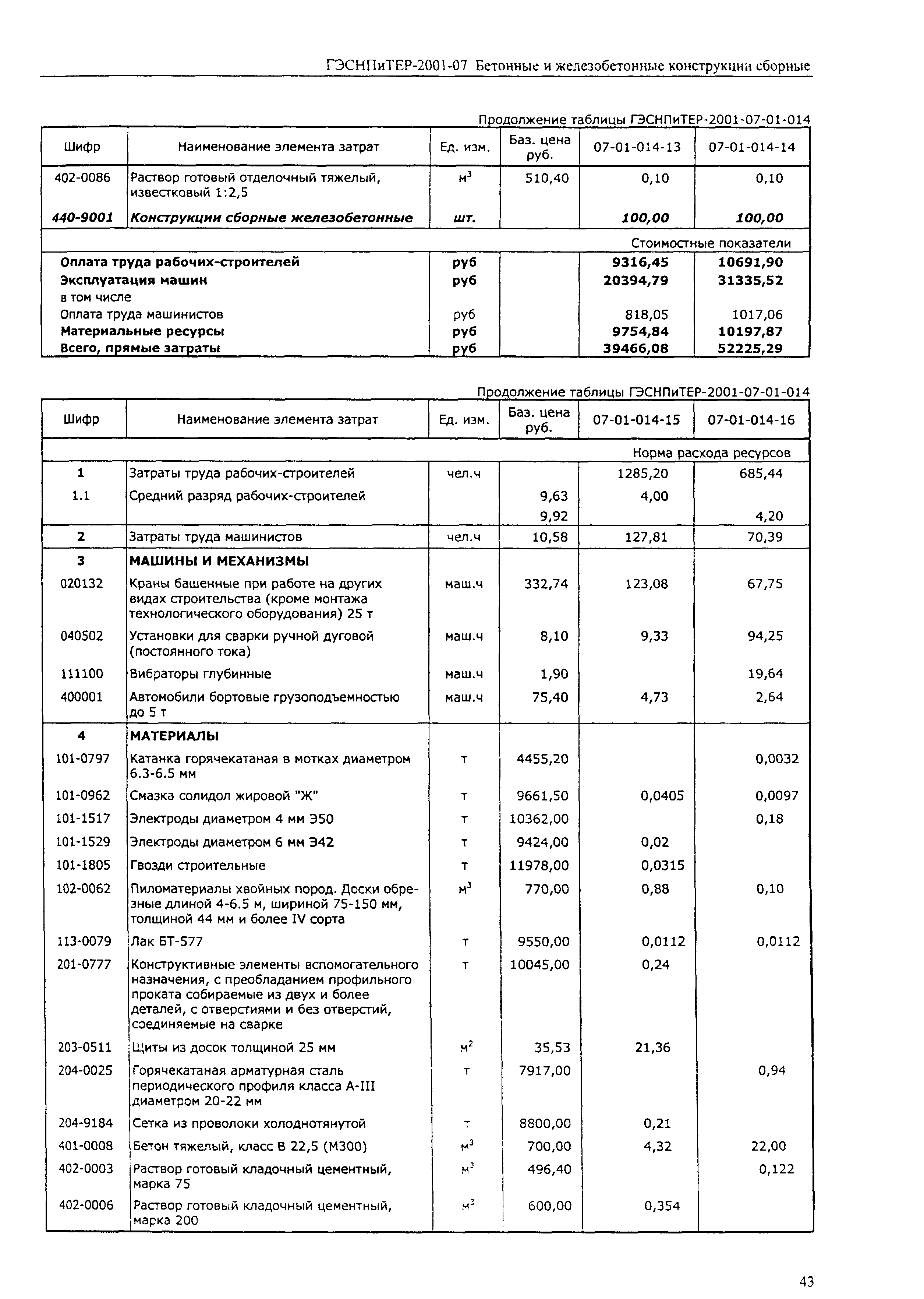 ГЭСНПиТЕР 2001-07 (I)