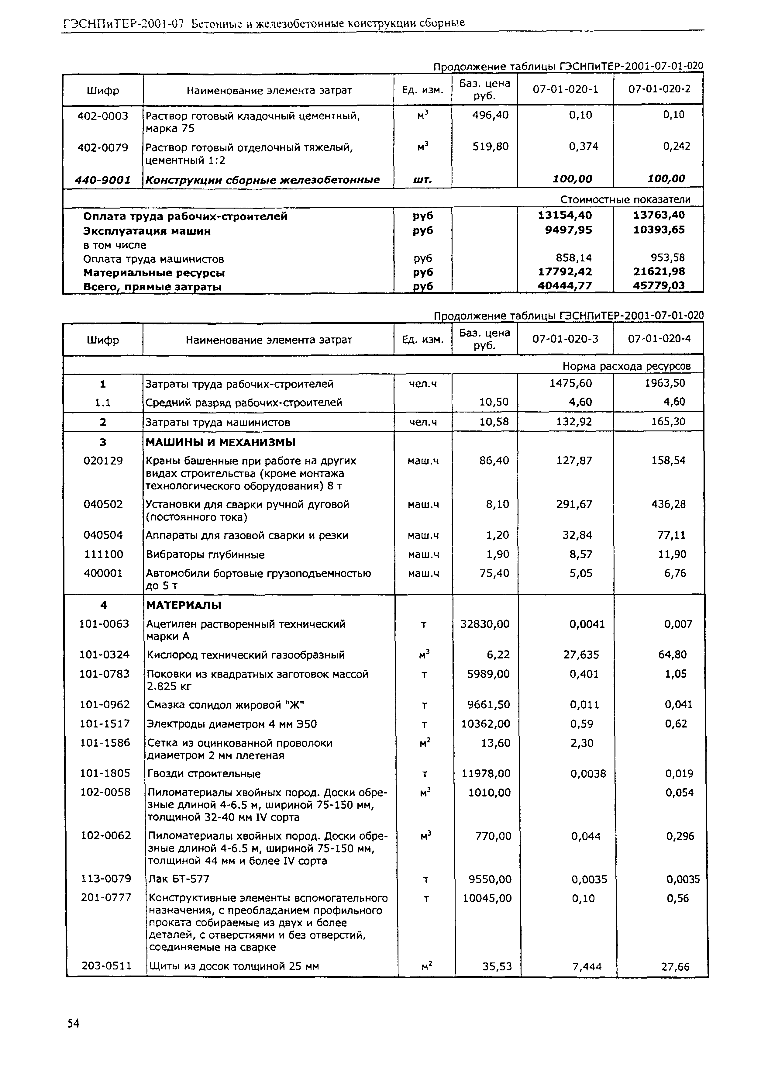 ГЭСНПиТЕР 2001-07 (I)