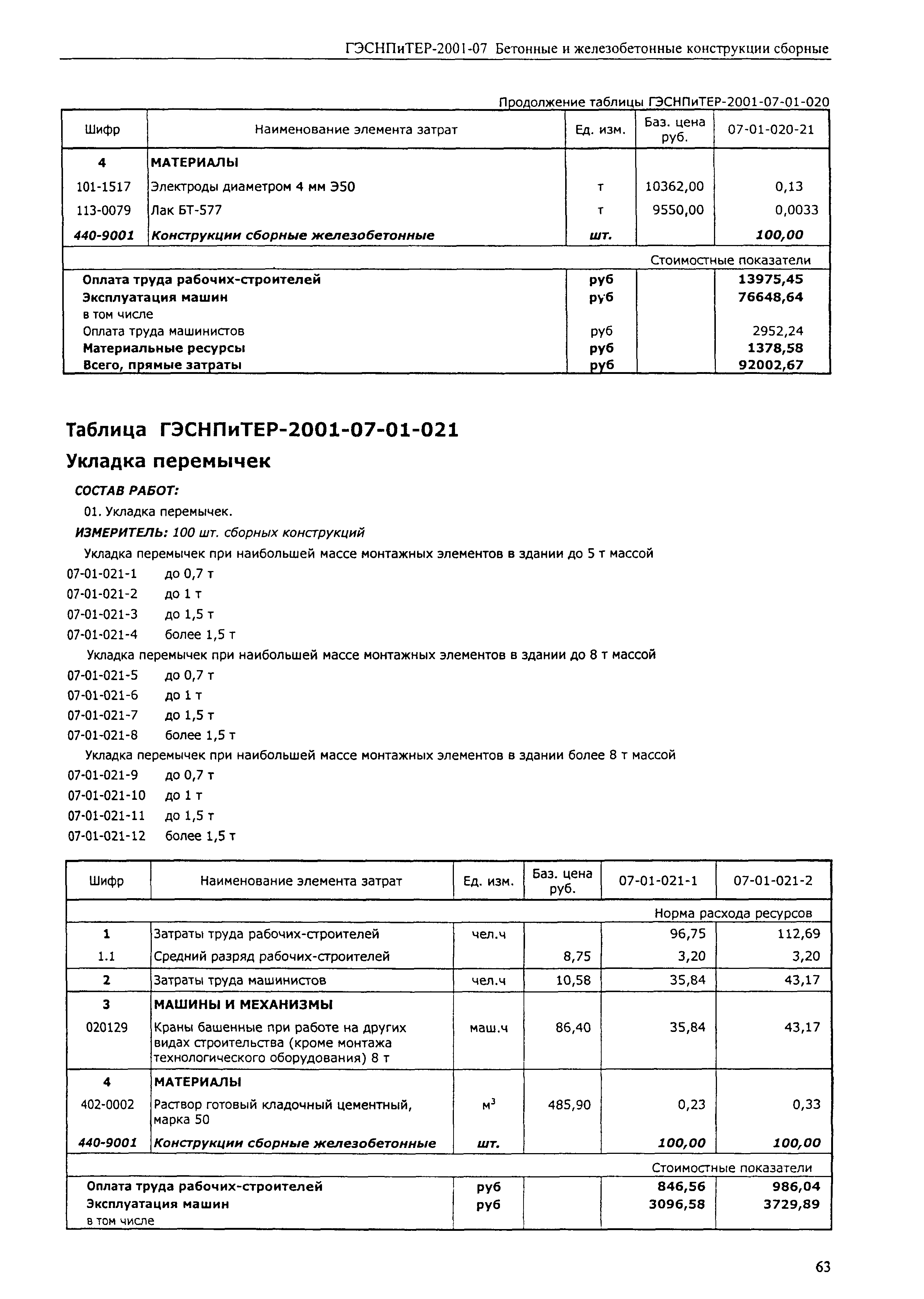 ГЭСНПиТЕР 2001-07 (I)