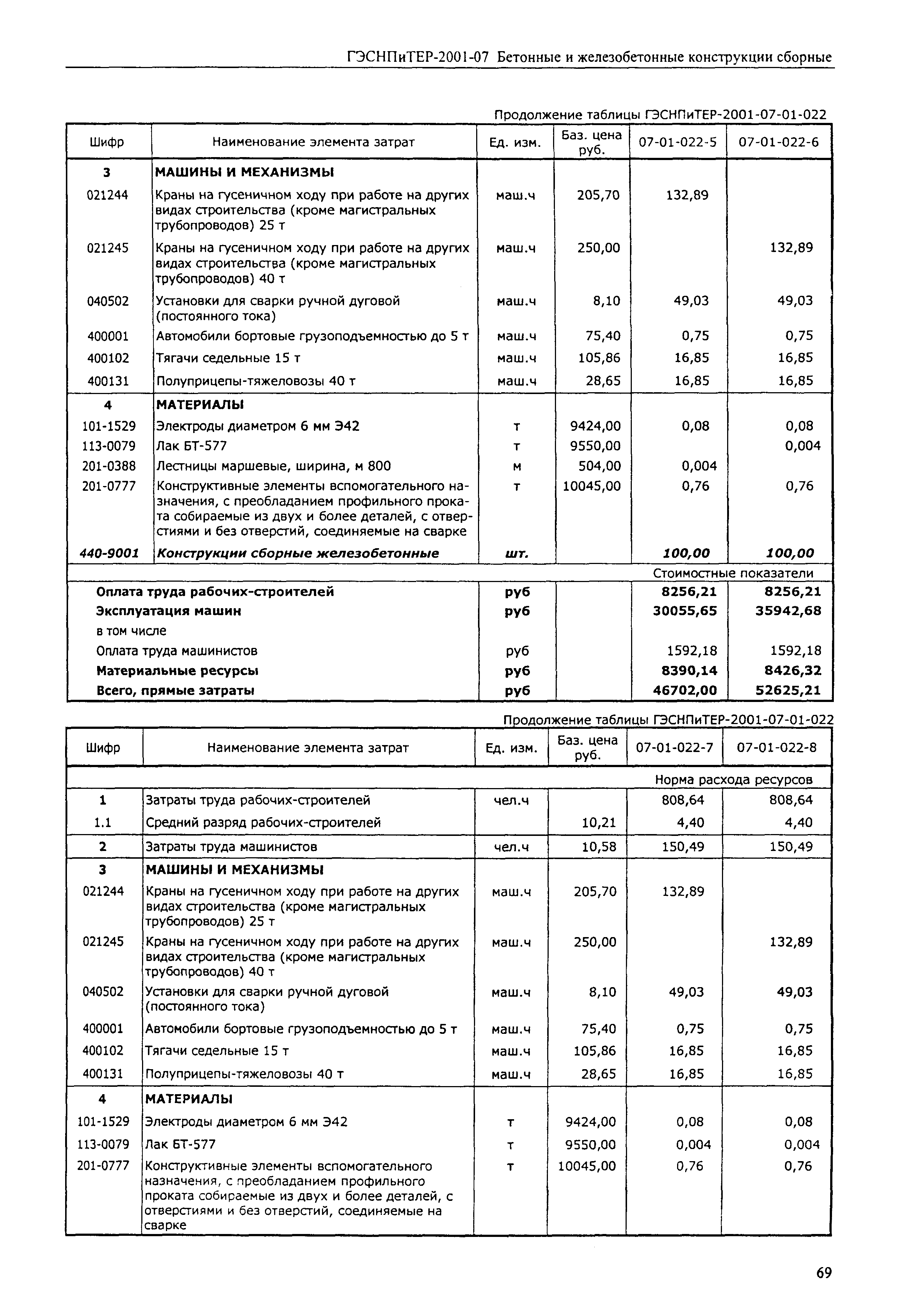 ГЭСНПиТЕР 2001-07 (I)