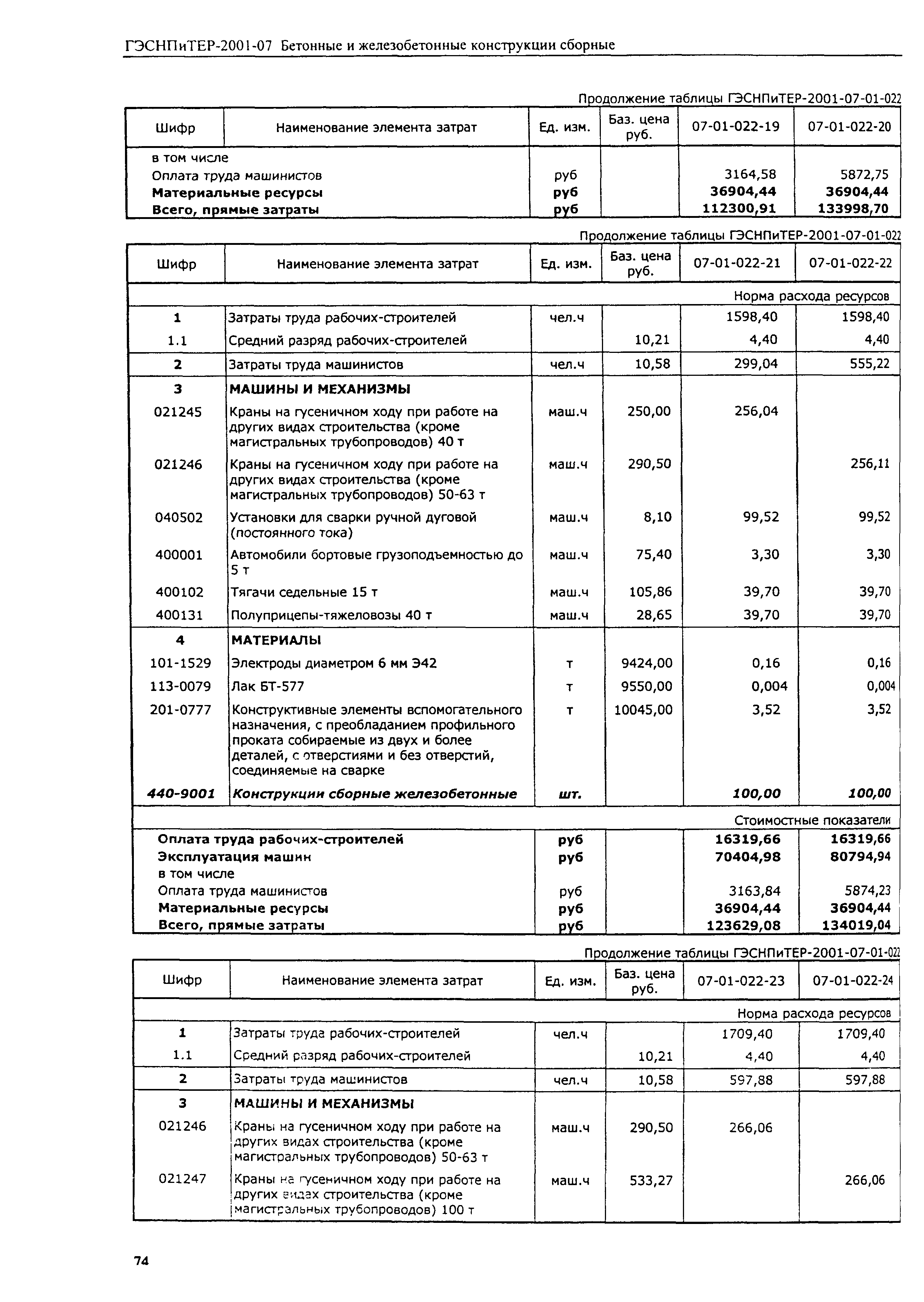 ГЭСНПиТЕР 2001-07 (I)