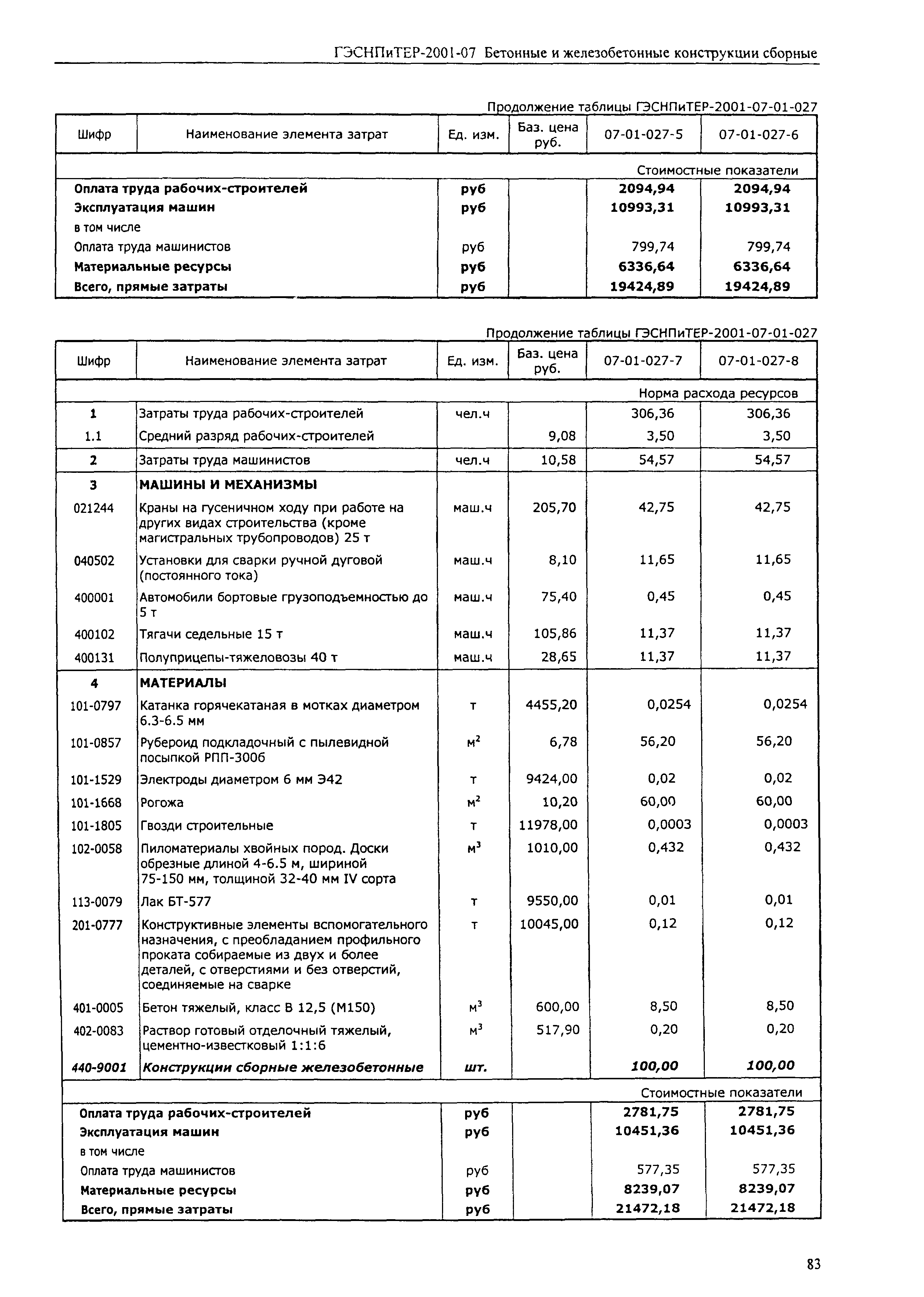 ГЭСНПиТЕР 2001-07 (I)