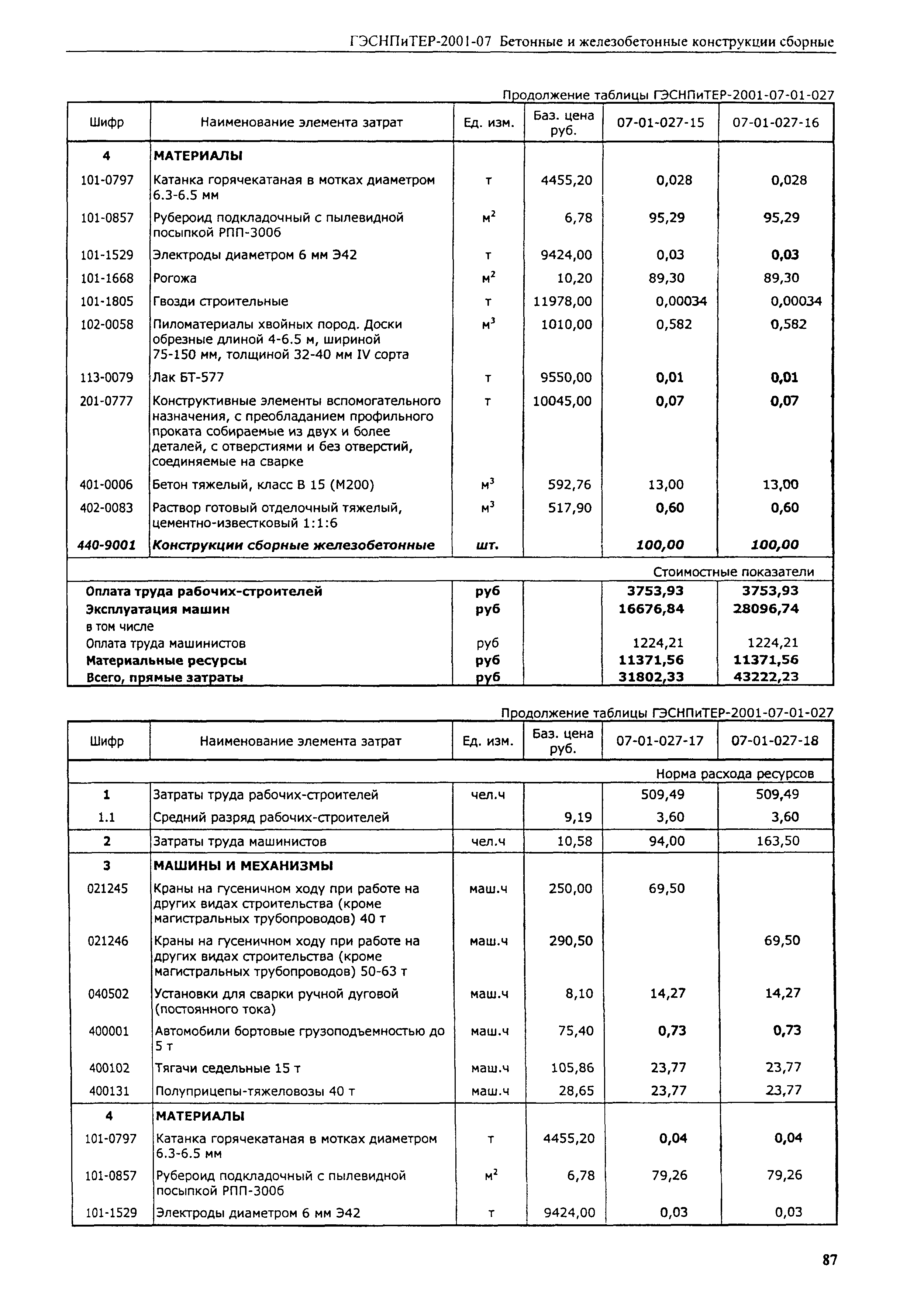 ГЭСНПиТЕР 2001-07 (I)