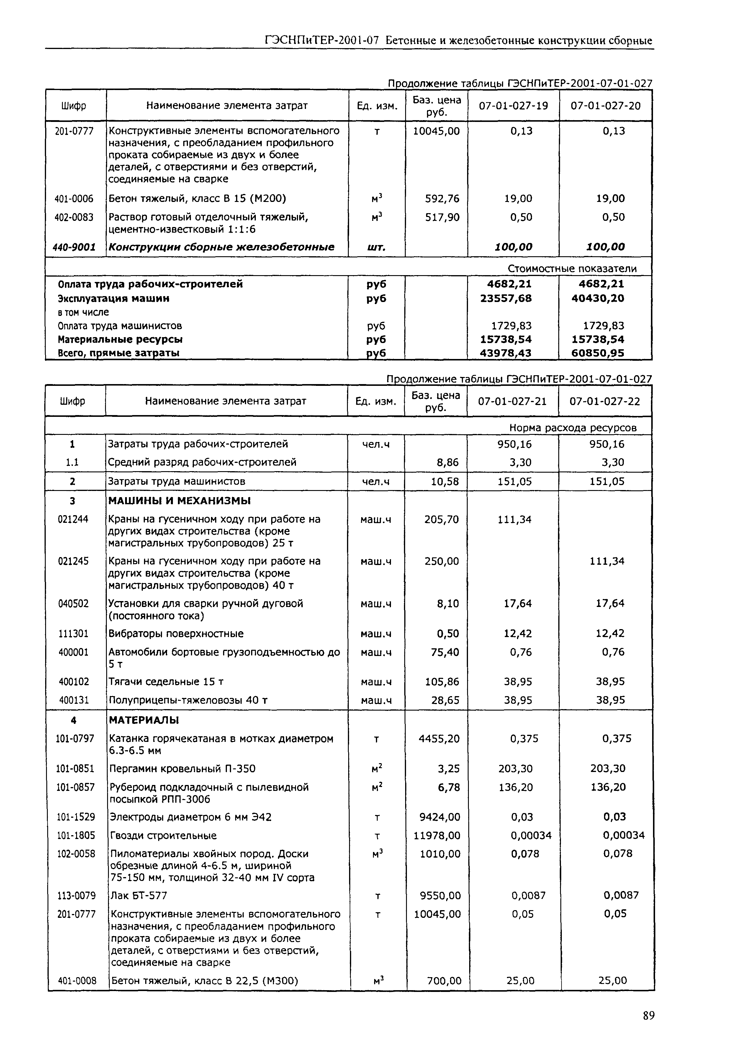 ГЭСНПиТЕР 2001-07 (I)