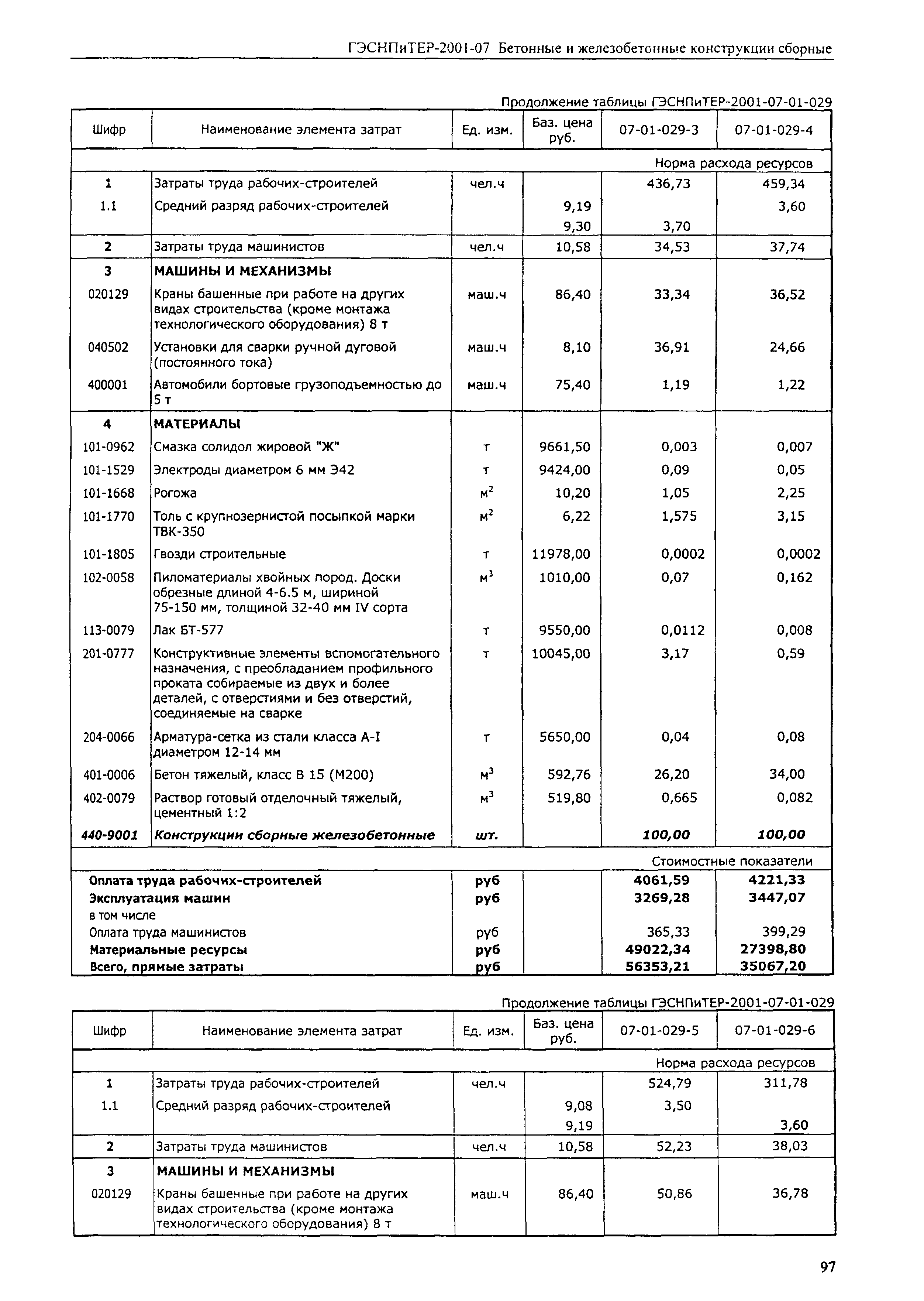 ГЭСНПиТЕР 2001-07 (I)