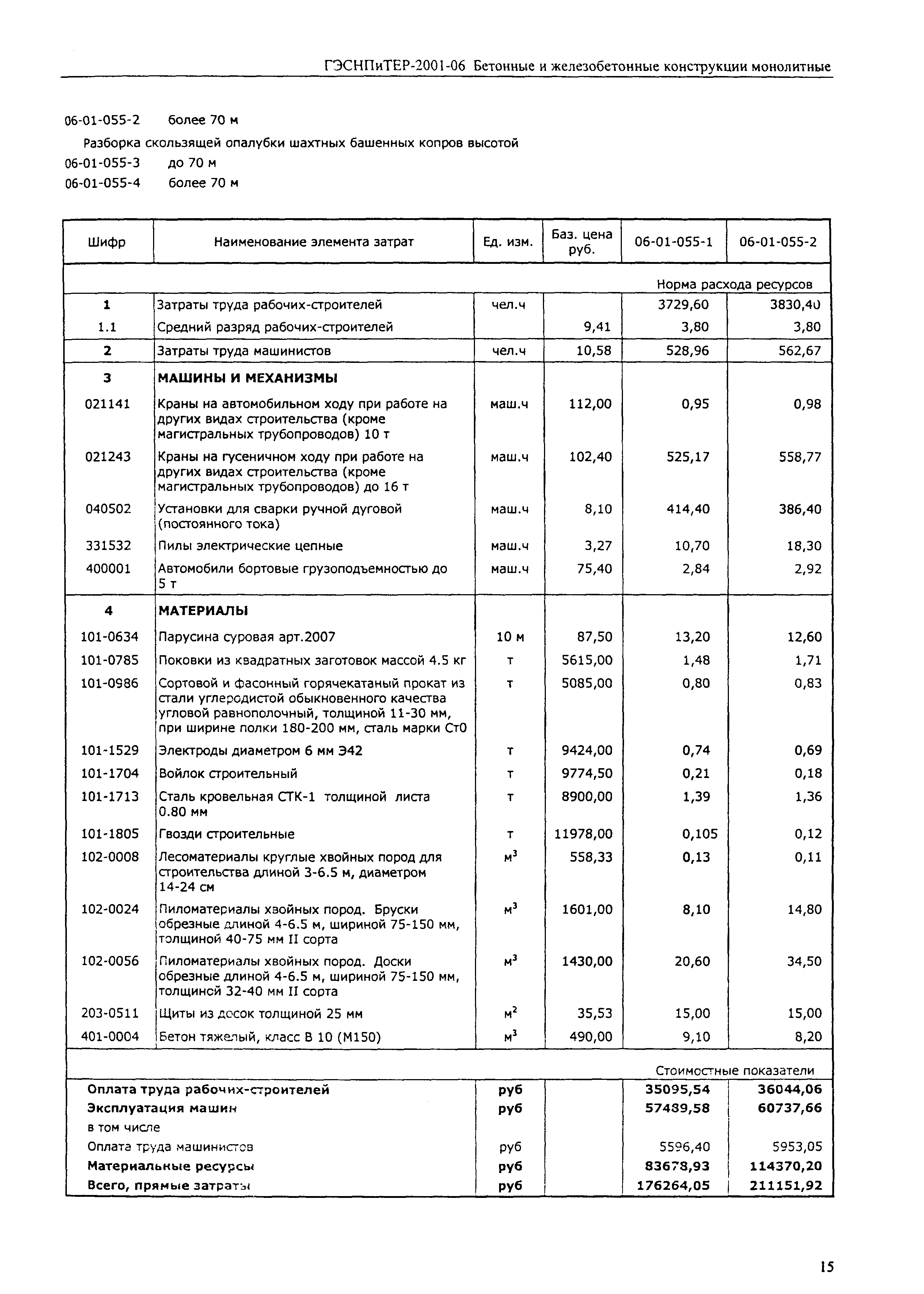 ГЭСНПиТЕР 2001-06 (II)