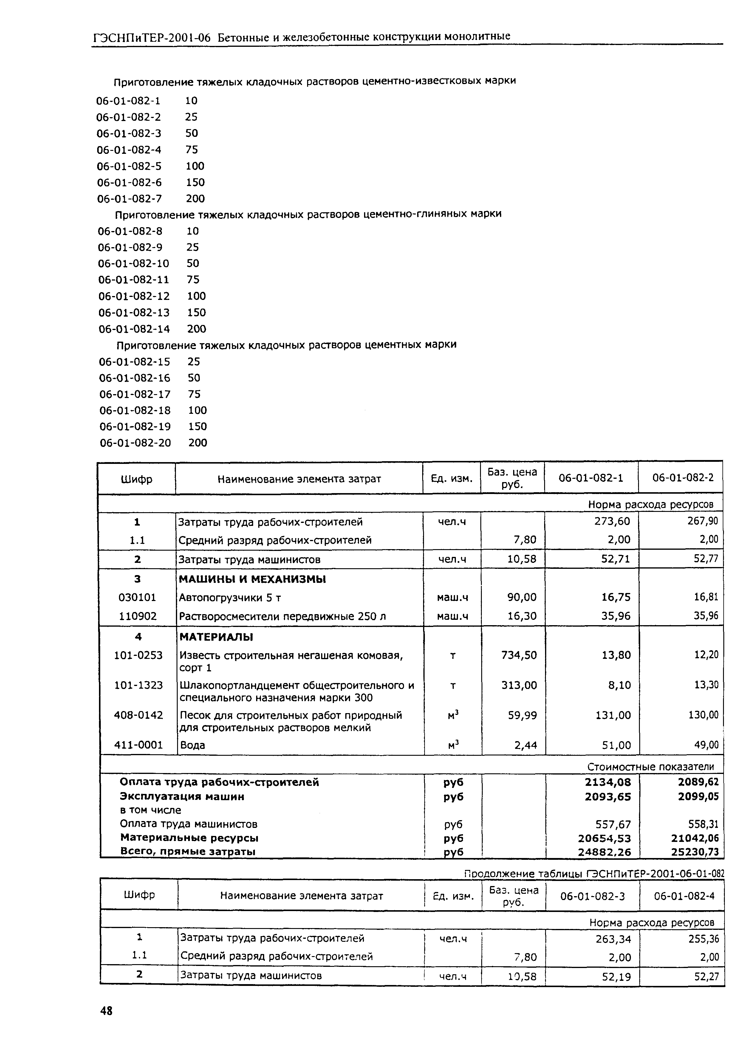 ГЭСНПиТЕР 2001-06 (II)