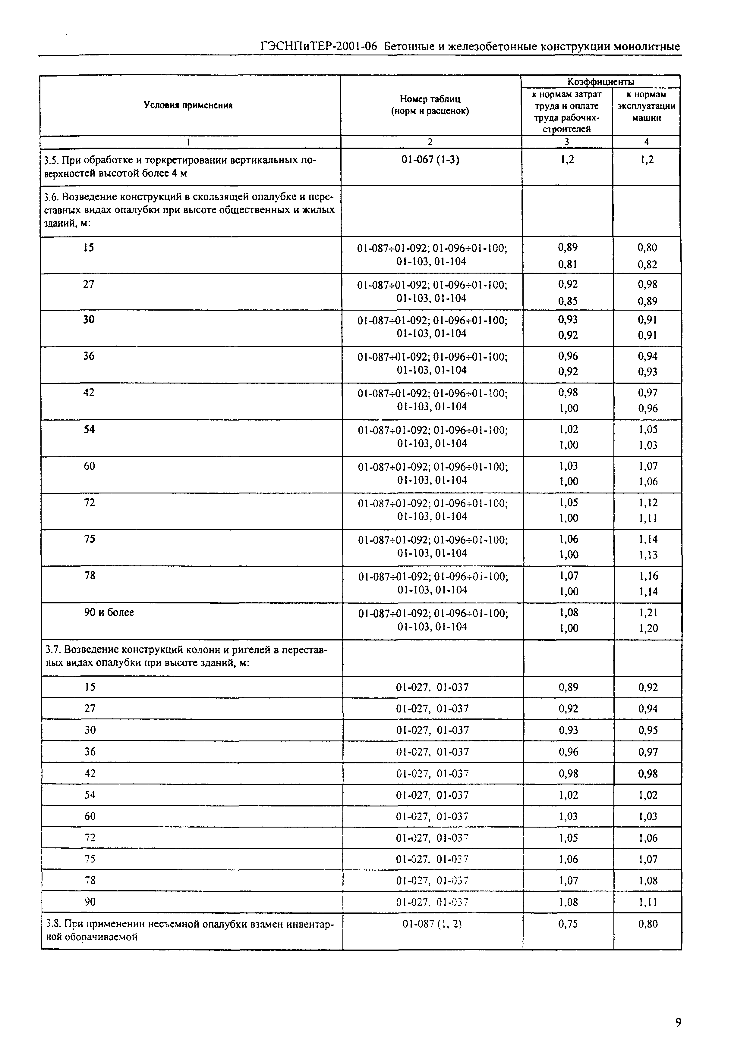 ГЭСНПиТЕР 2001-06 (II)