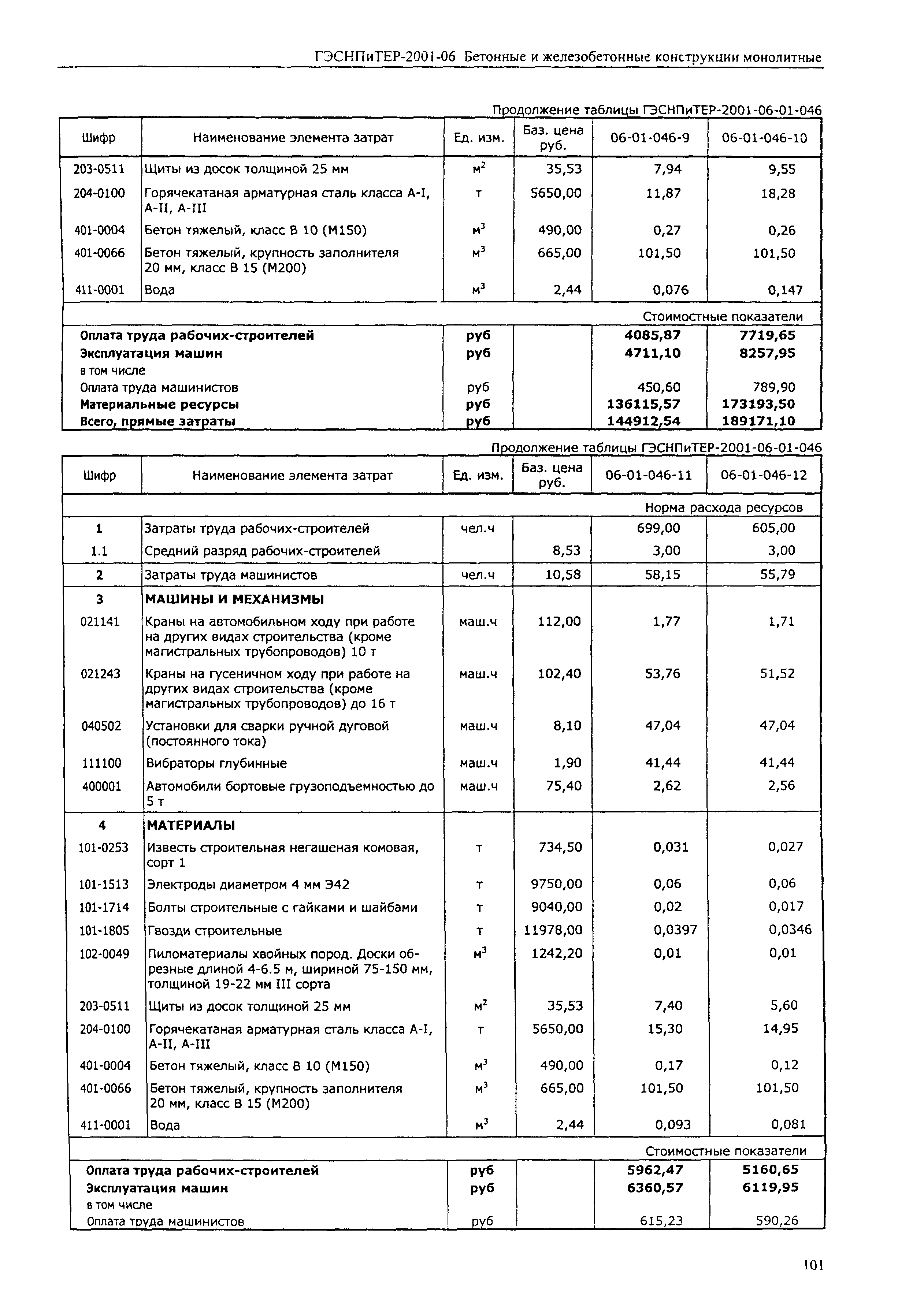 ГЭСНПиТЕР 2001-06 (I)