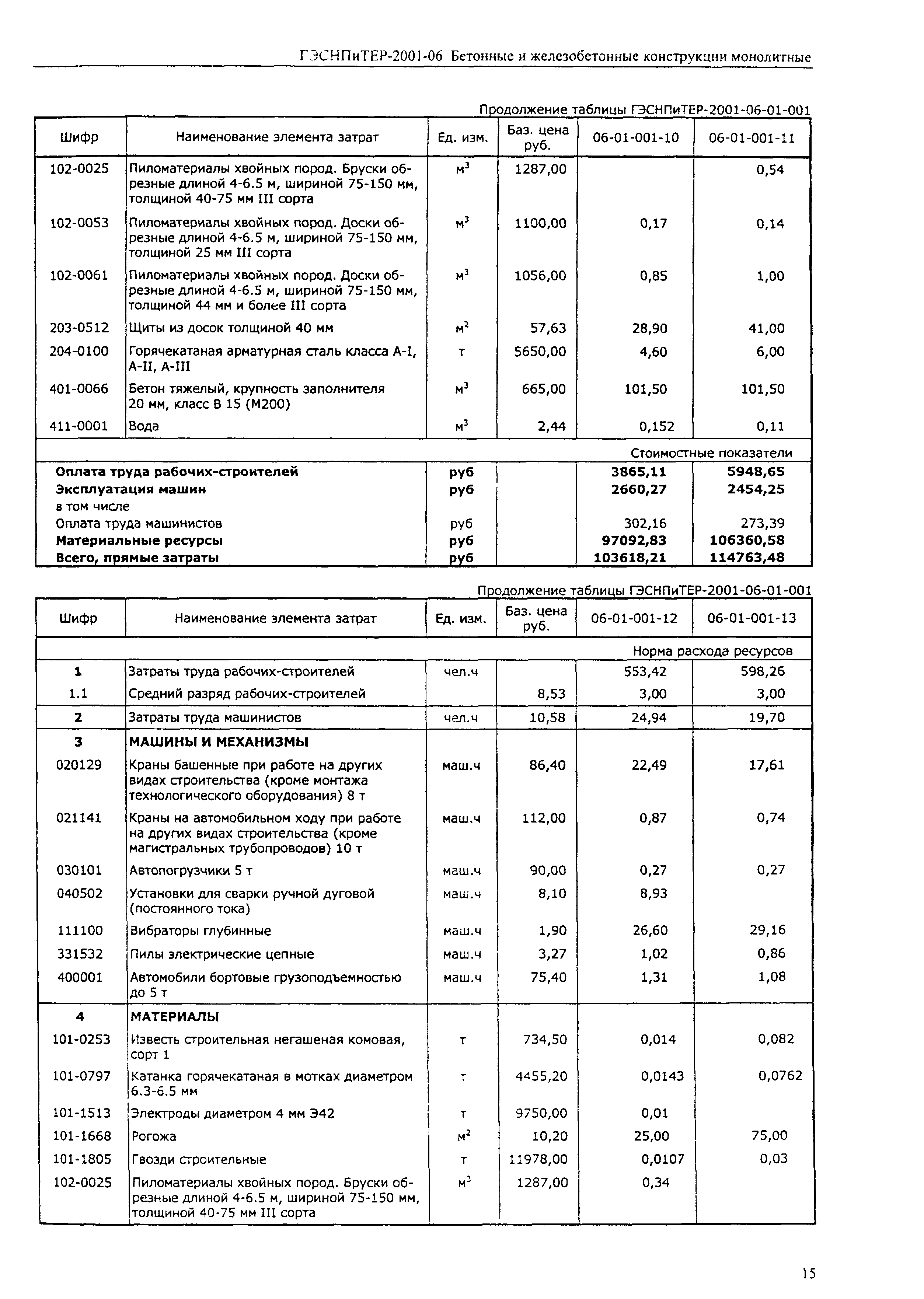 ГЭСНПиТЕР 2001-06 (I)