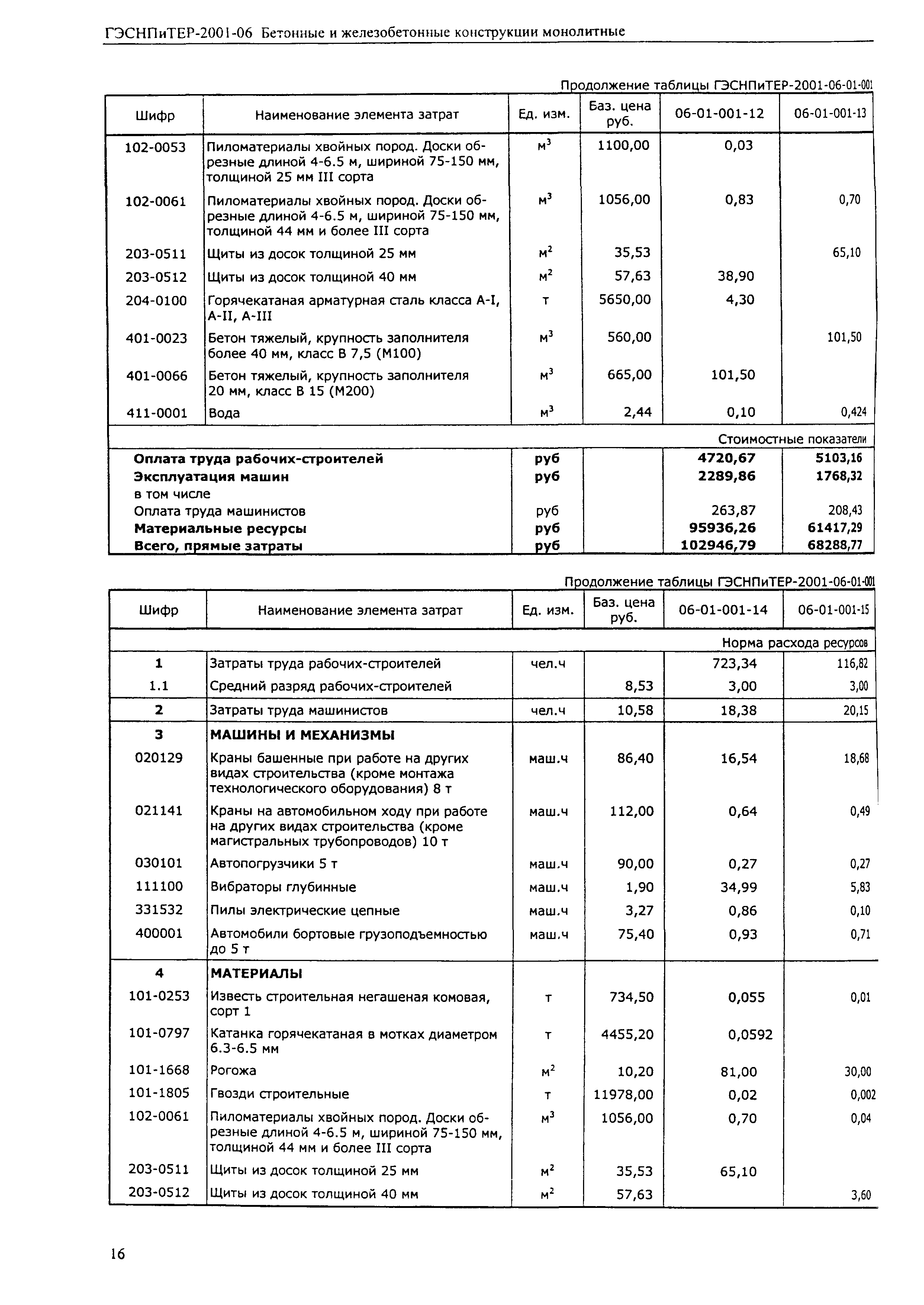 ГЭСНПиТЕР 2001-06 (I)