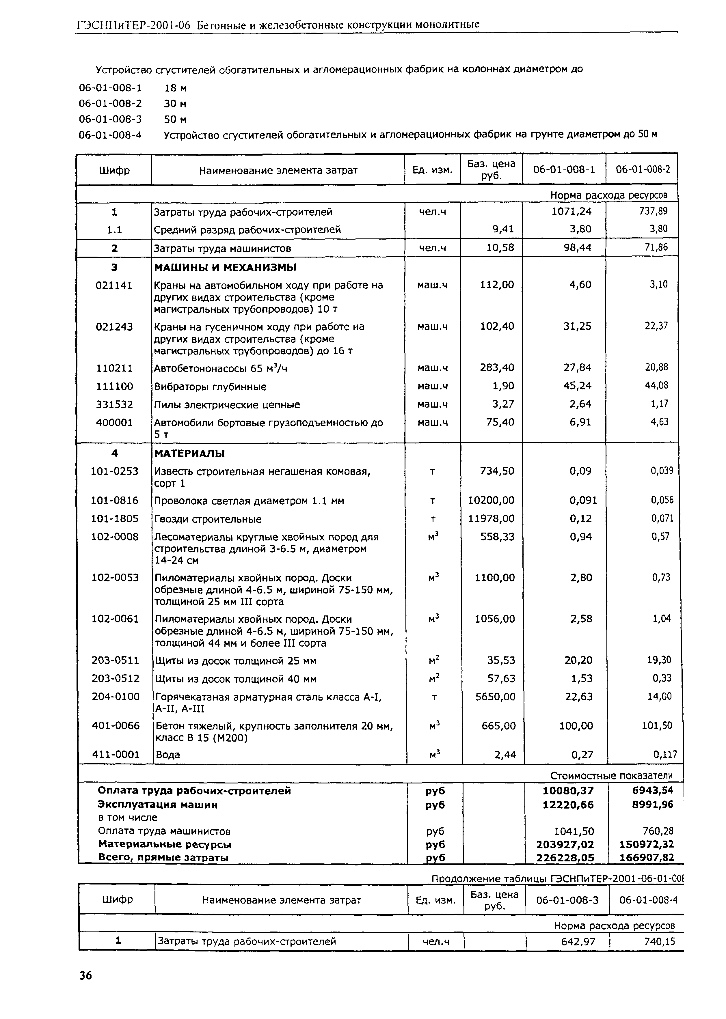 ГЭСНПиТЕР 2001-06 (I)