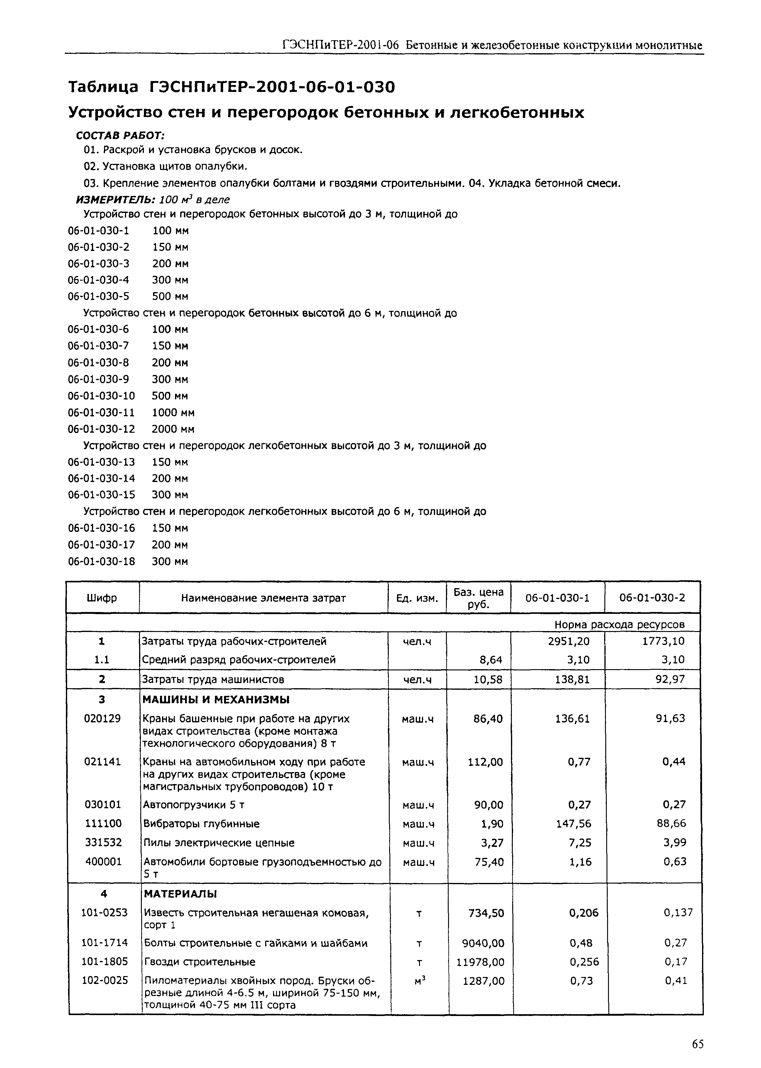 ГЭСНПиТЕР 2001-06 (I)