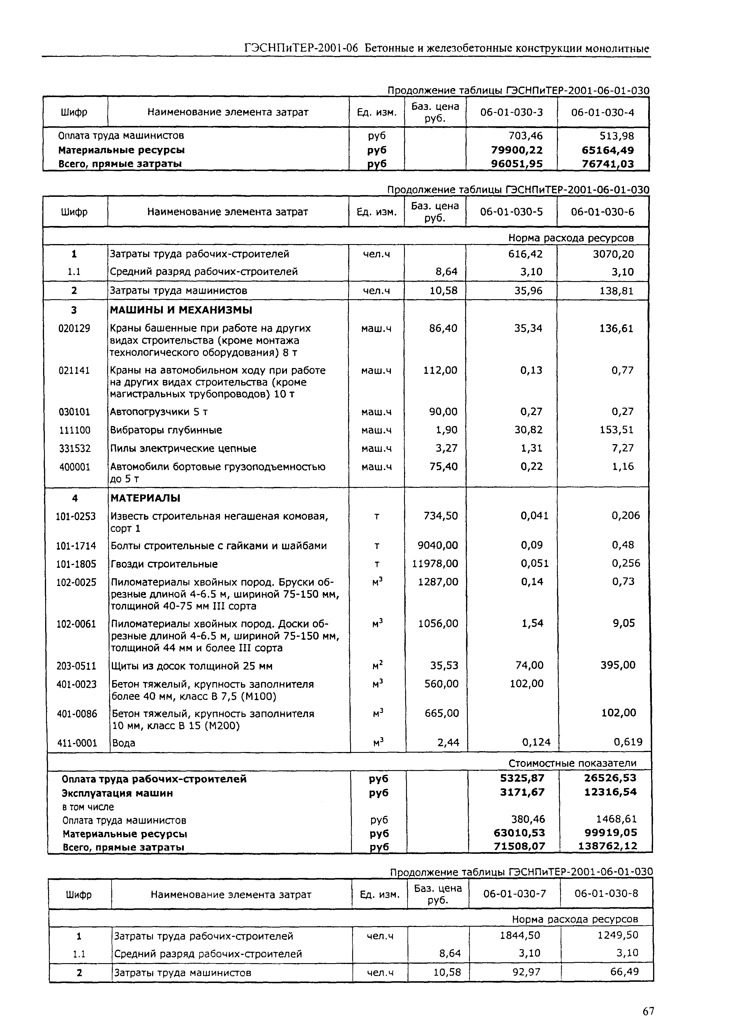 ГЭСНПиТЕР 2001-06 (I)