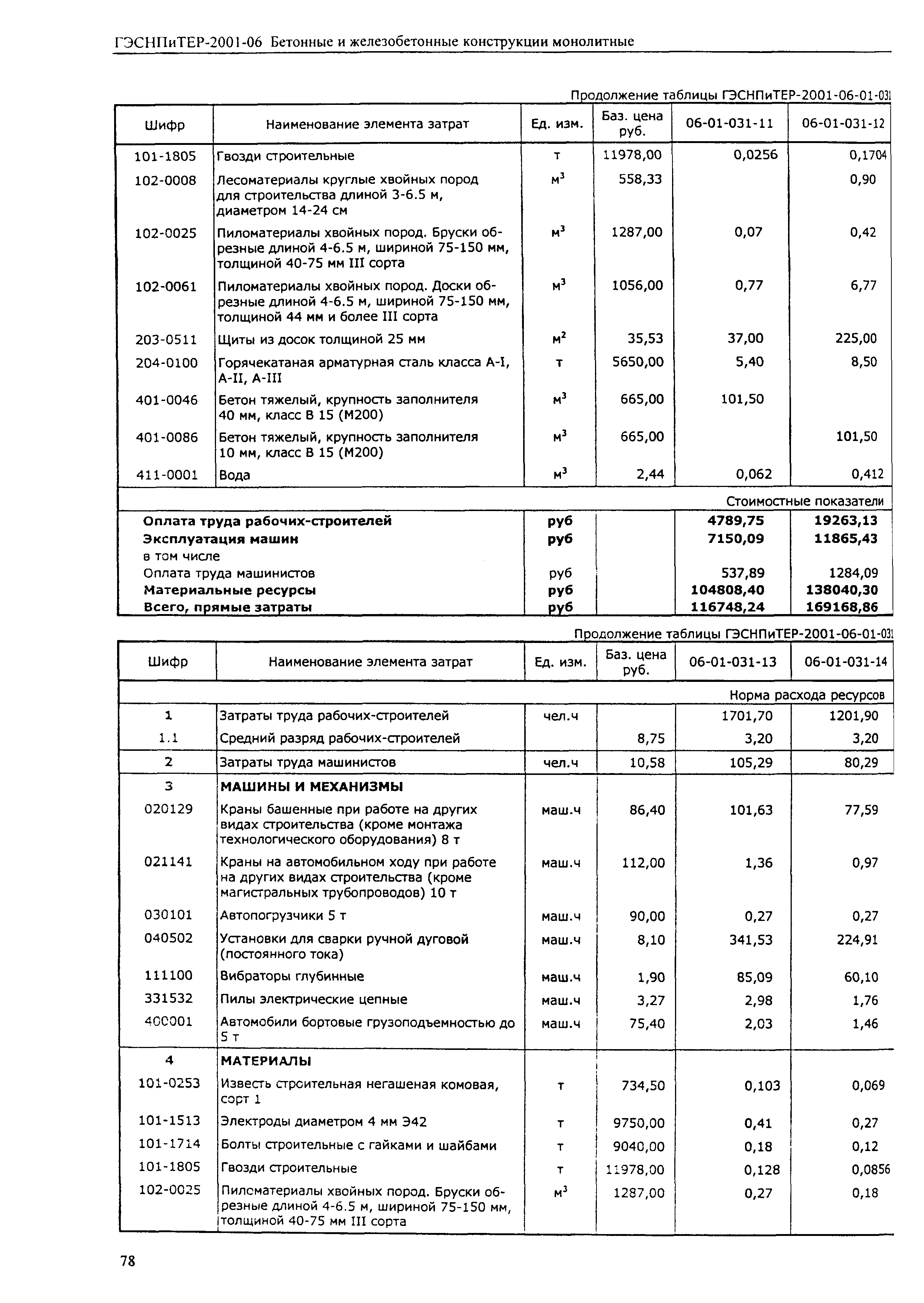 ГЭСНПиТЕР 2001-06 (I)