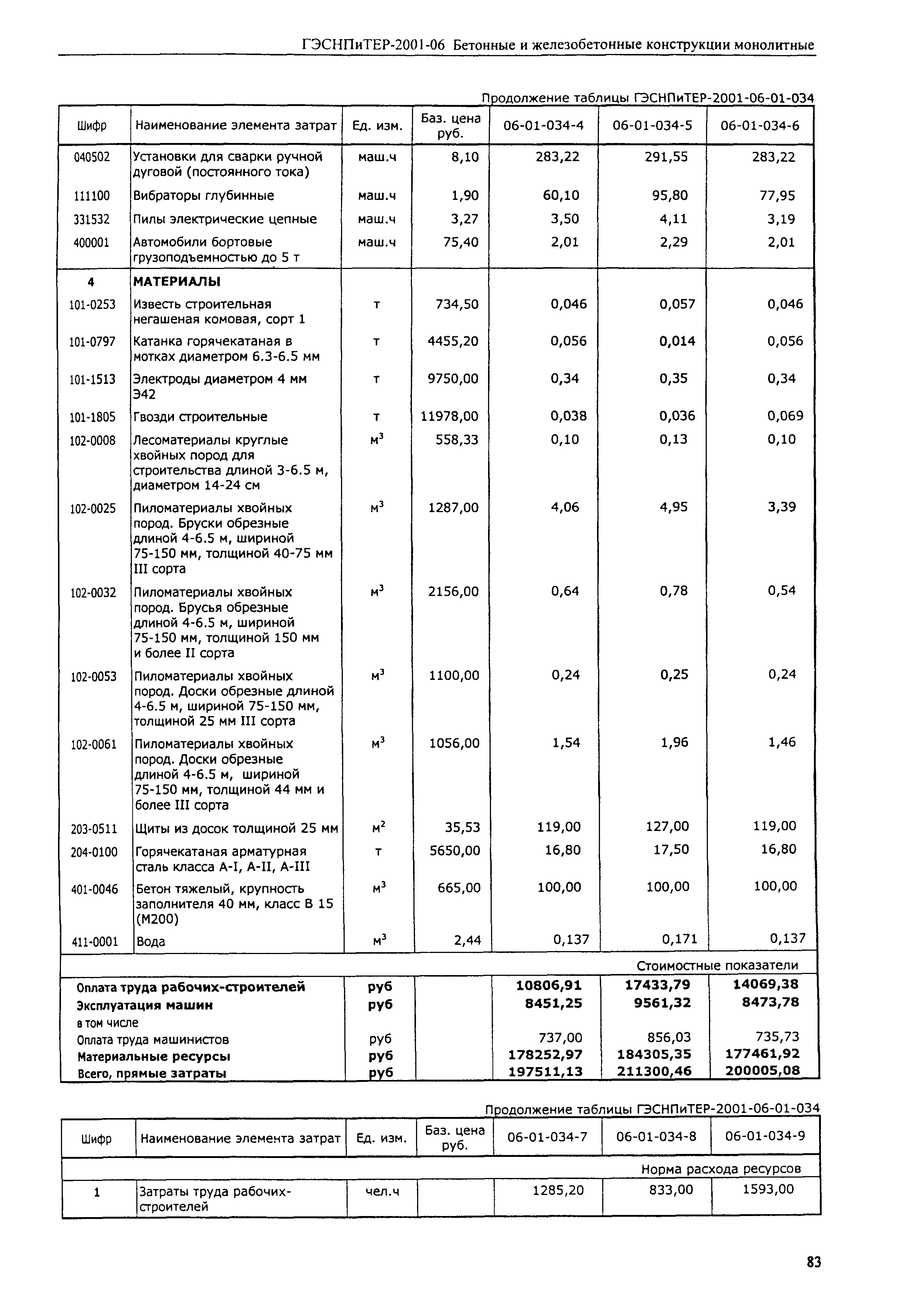 ГЭСНПиТЕР 2001-06 (I)