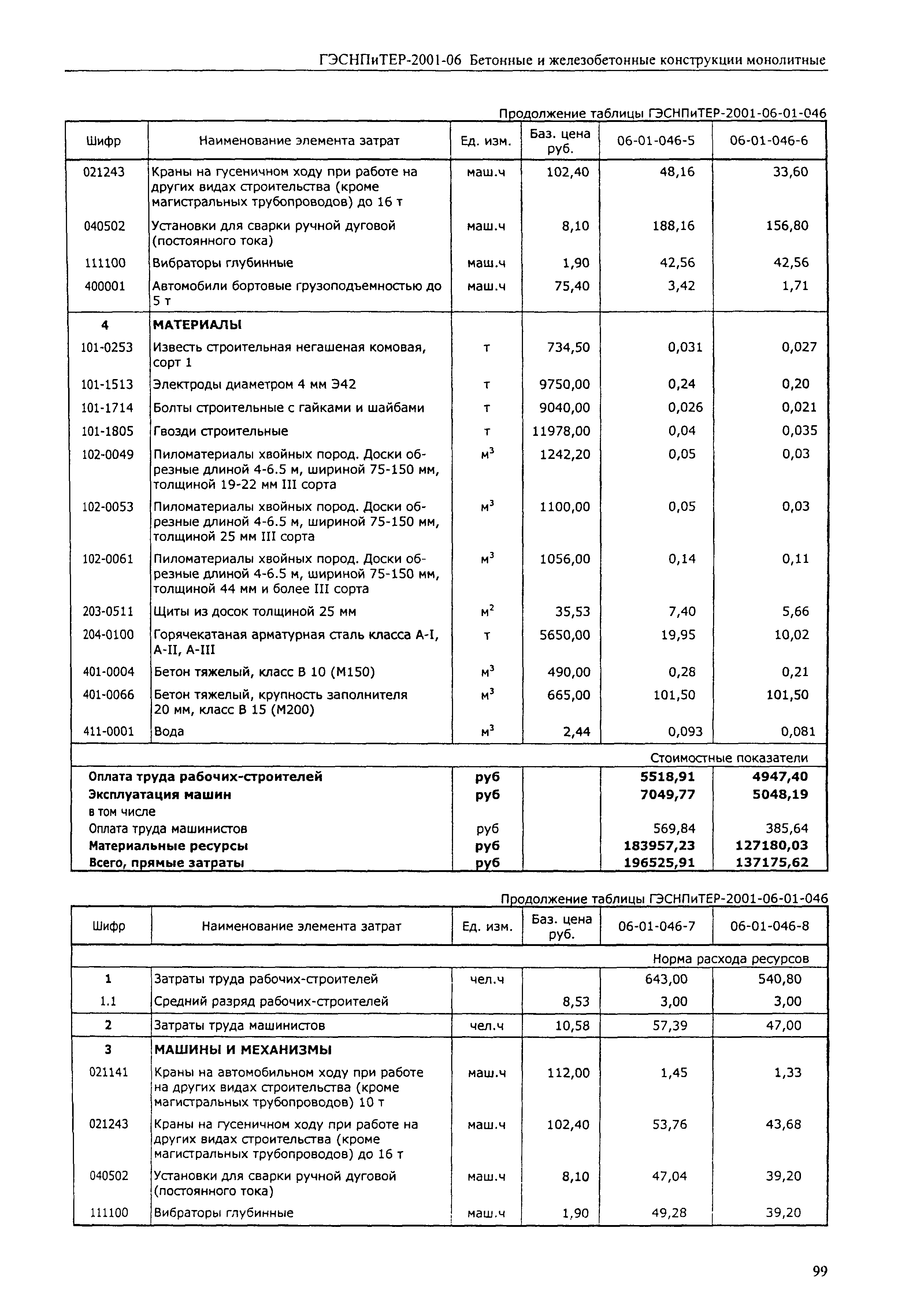 ГЭСНПиТЕР 2001-06 (I)