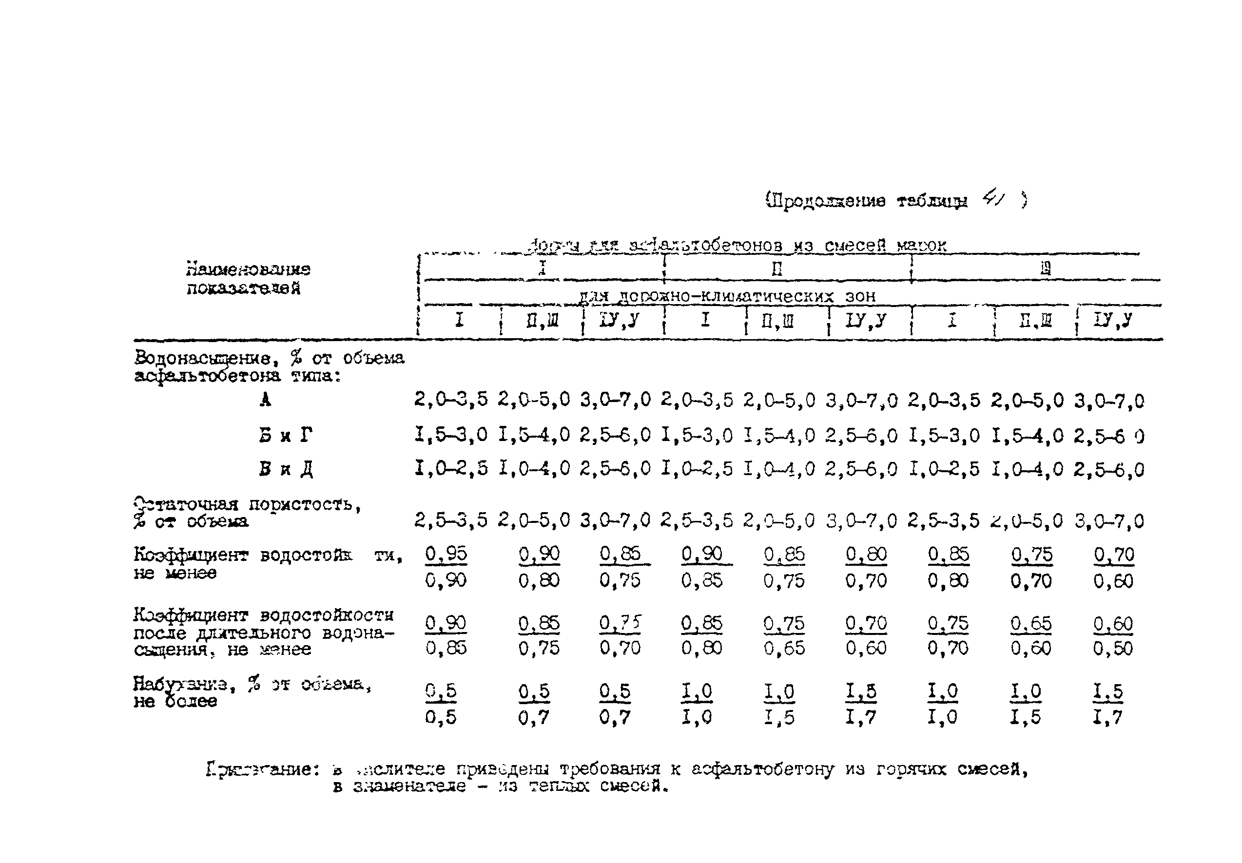 Методические рекомендации 