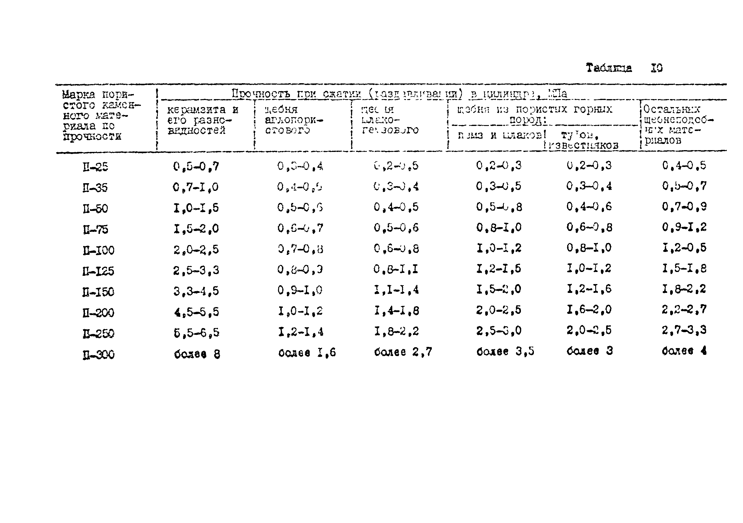 Методические рекомендации 