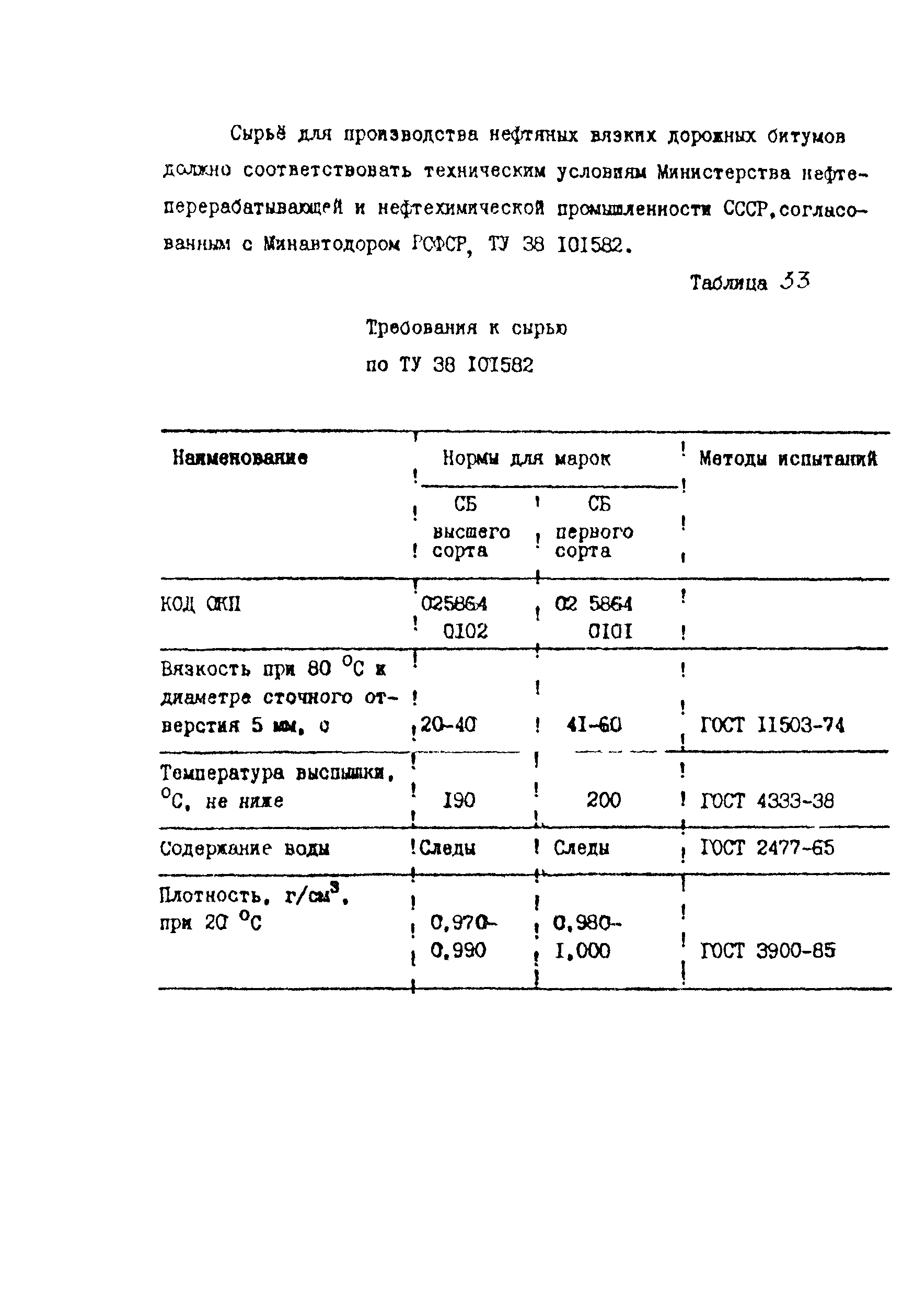 Методические рекомендации 