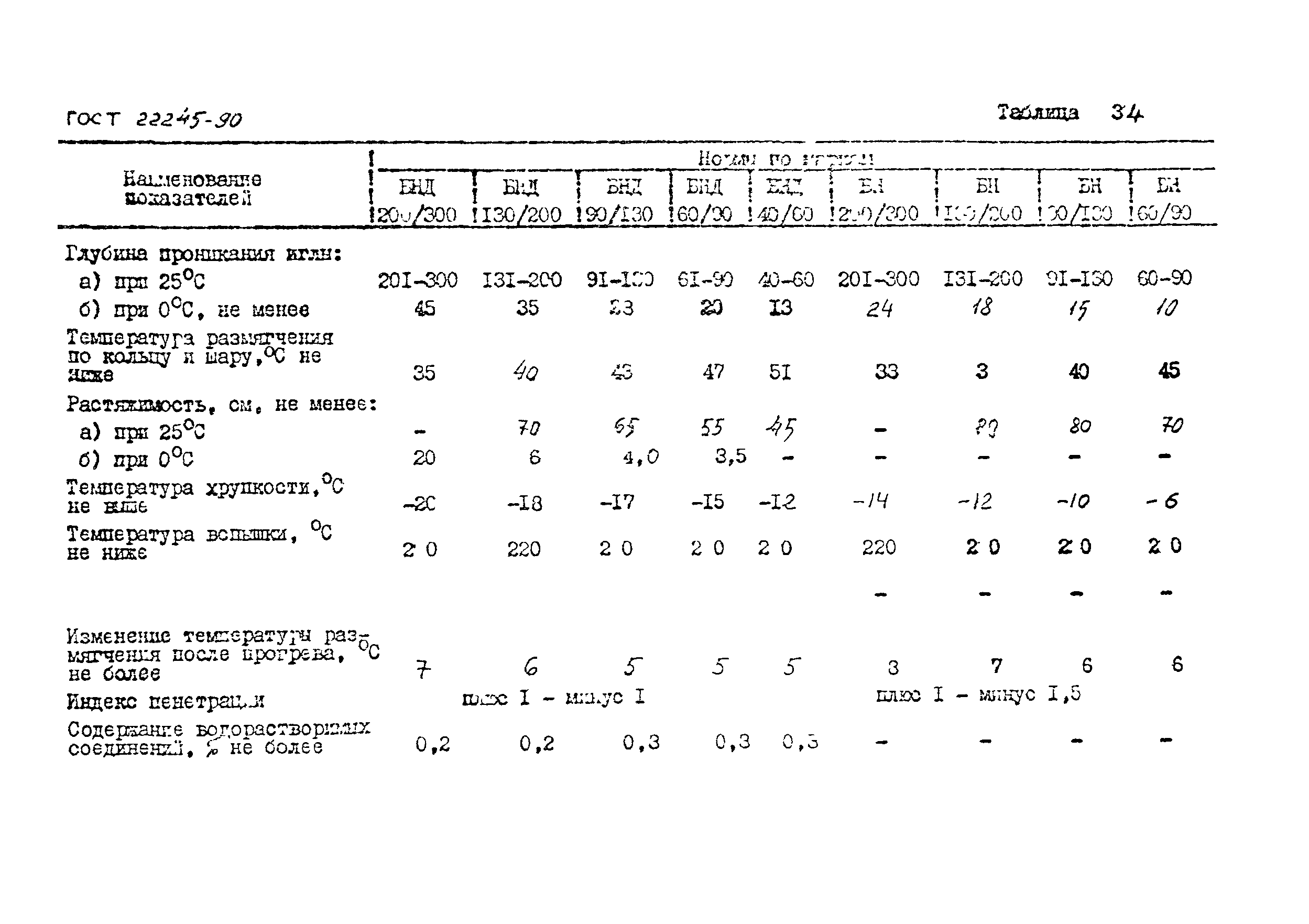 Методические рекомендации 