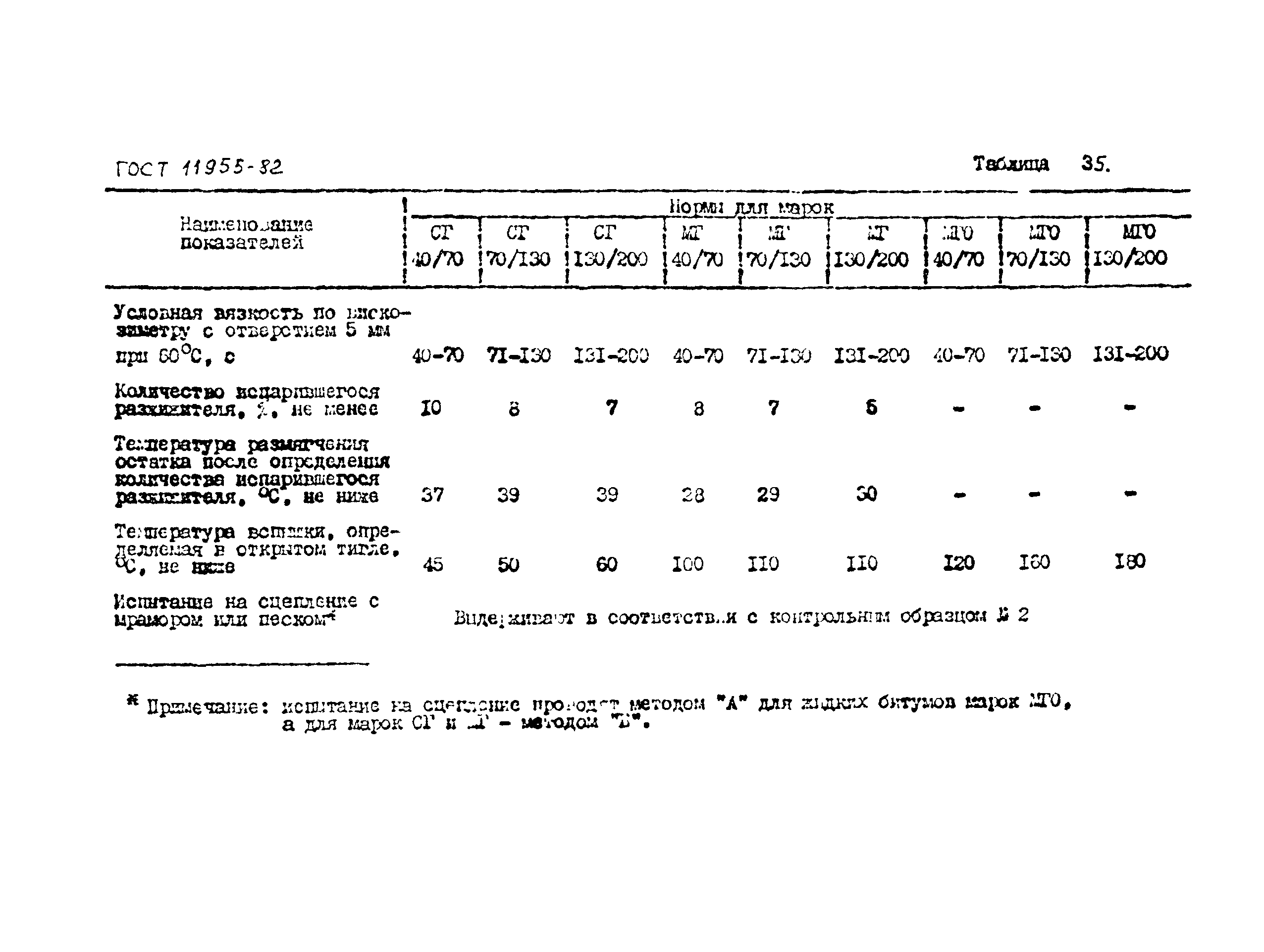 Методические рекомендации 