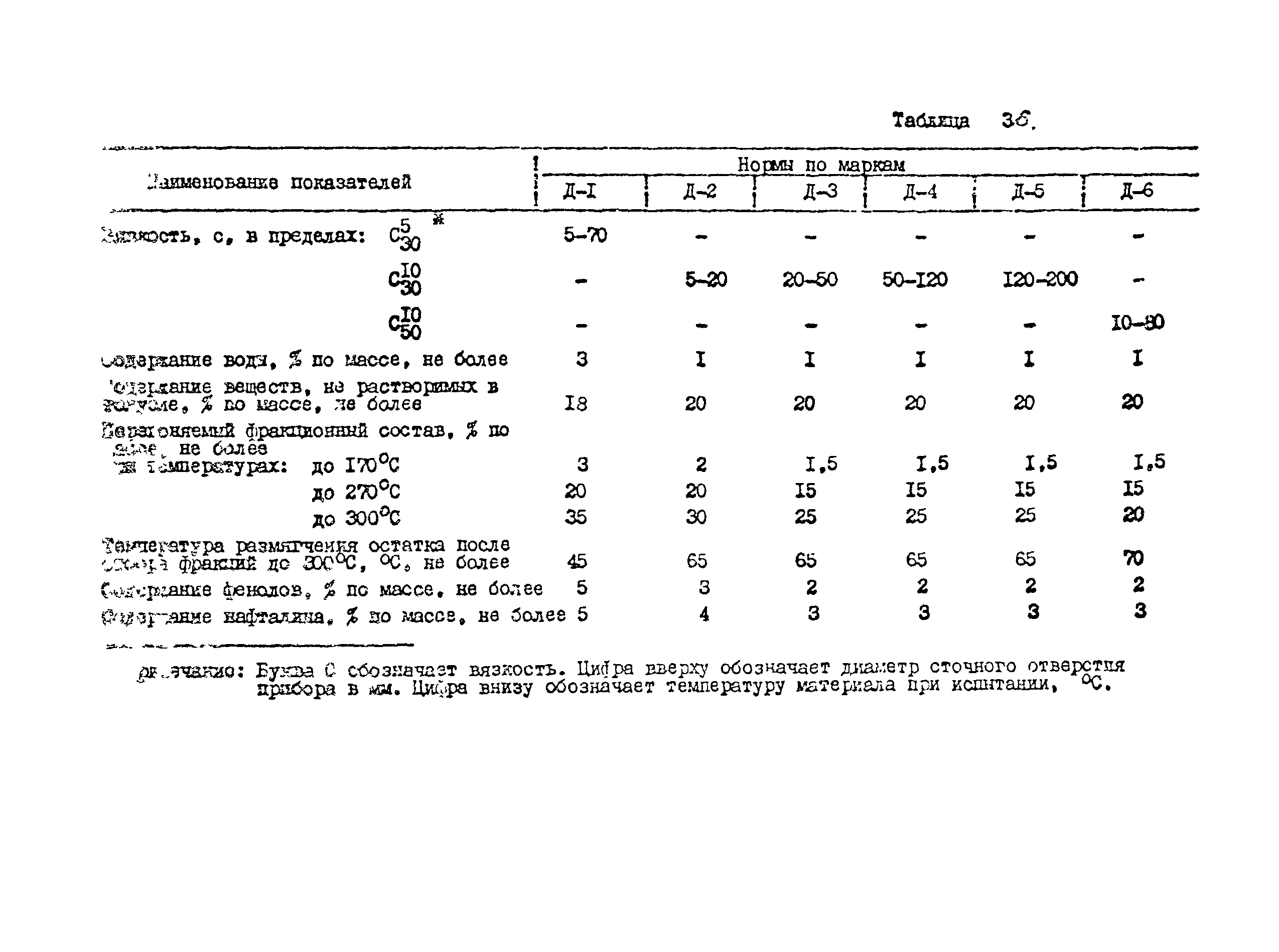 Методические рекомендации 