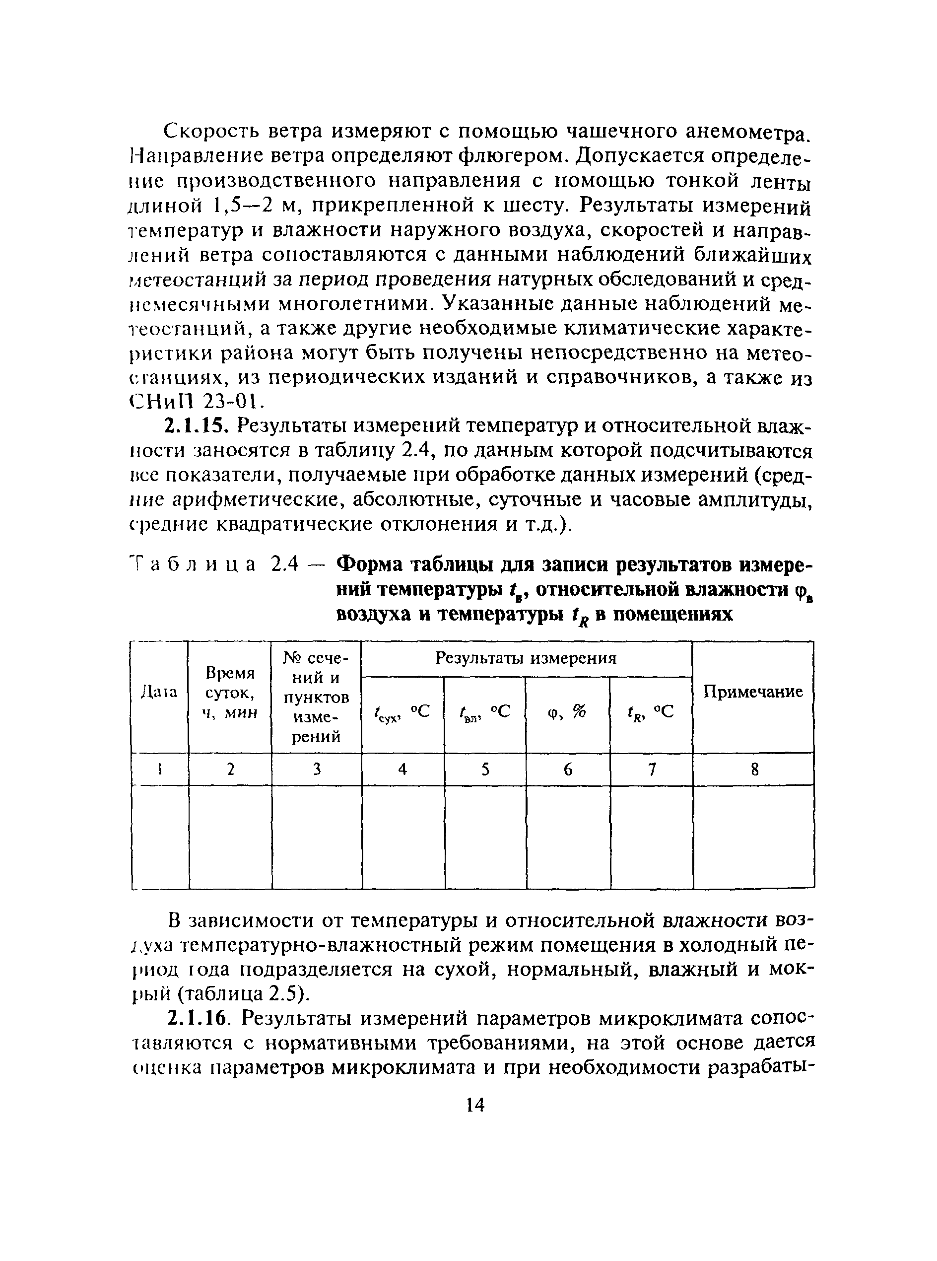 МДС 13-20.2004