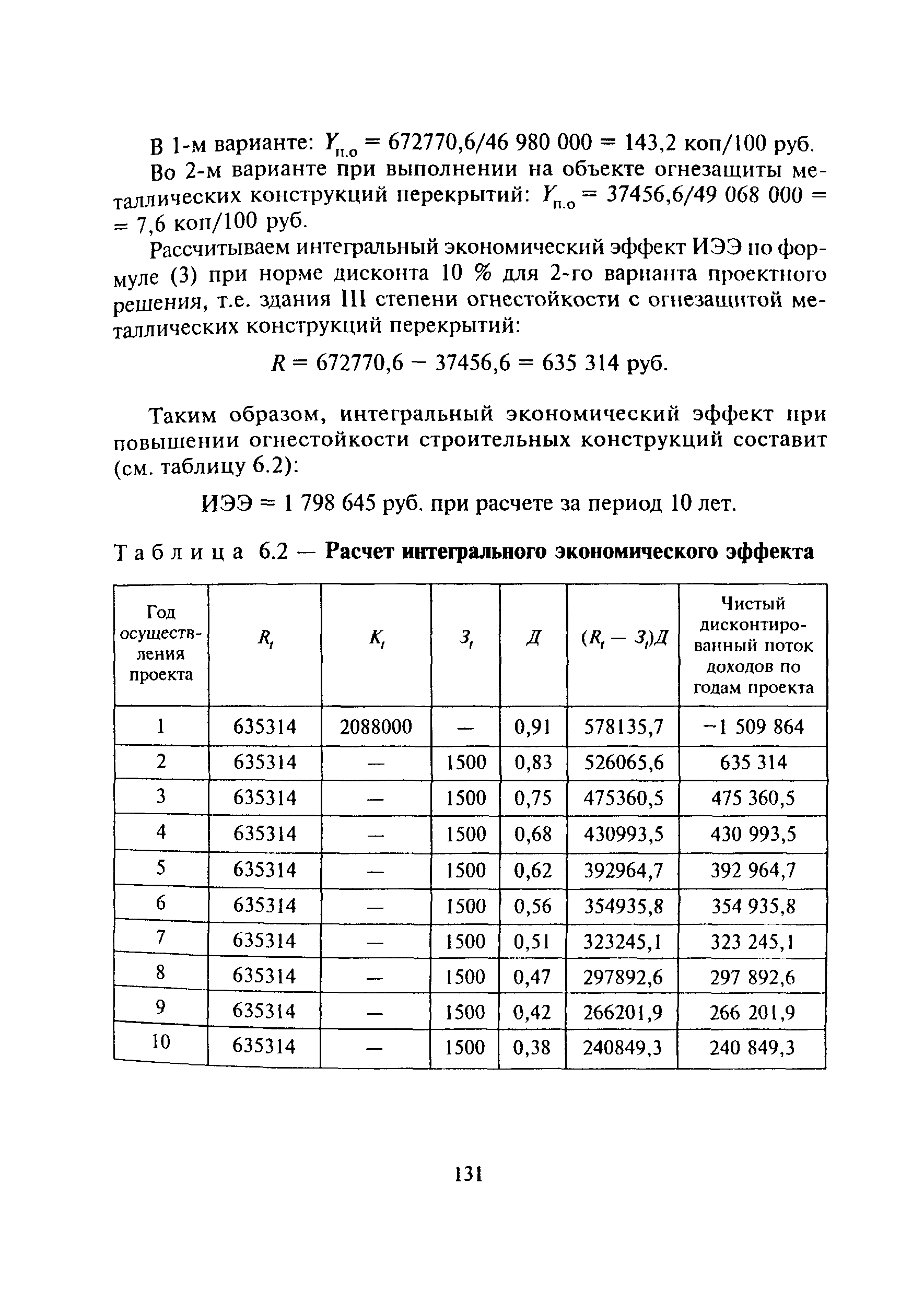 МДС 13-20.2004