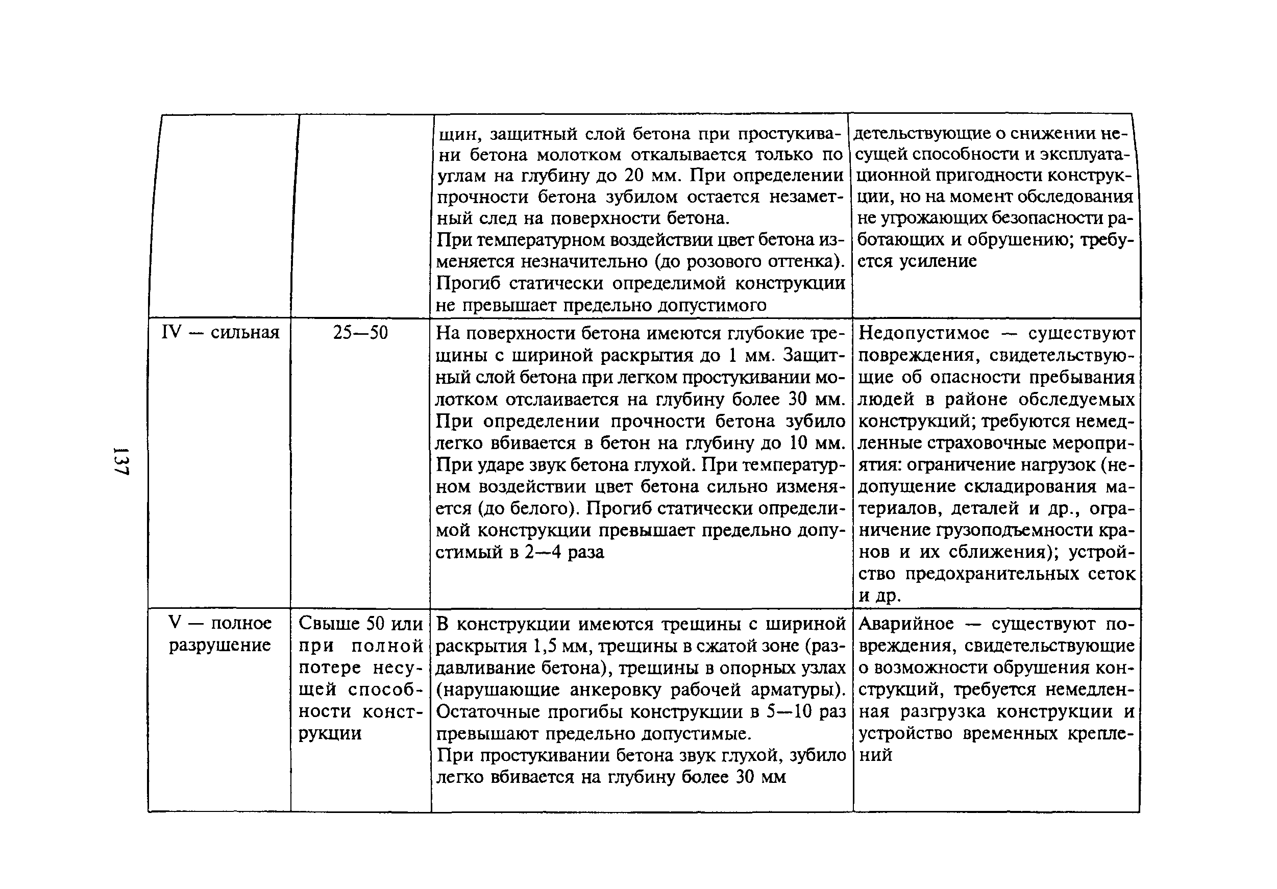 МДС 13-20.2004