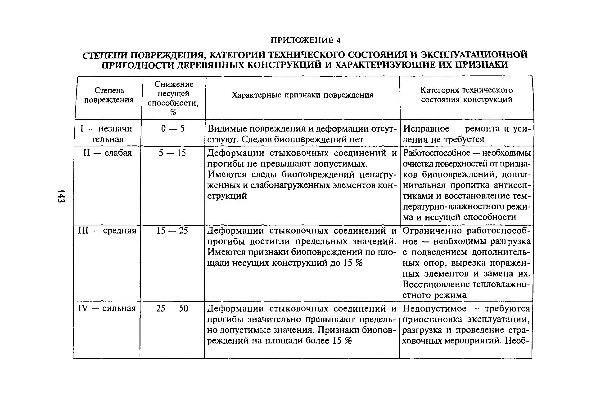 МДС 13-20.2004