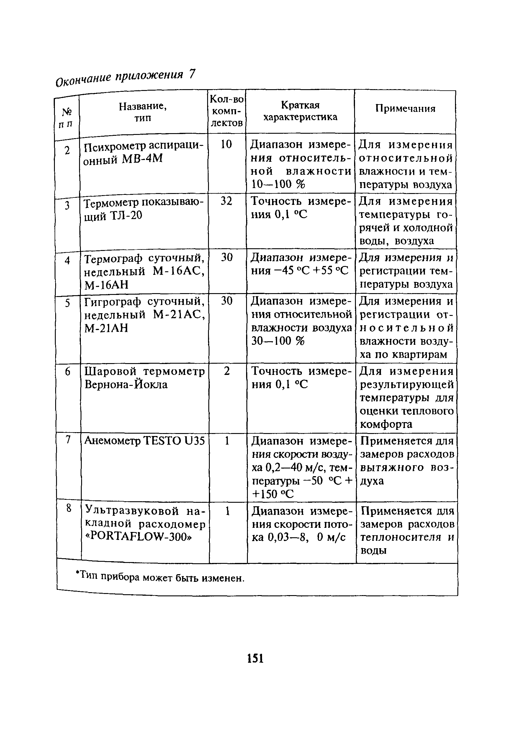 МДС 13-20.2004