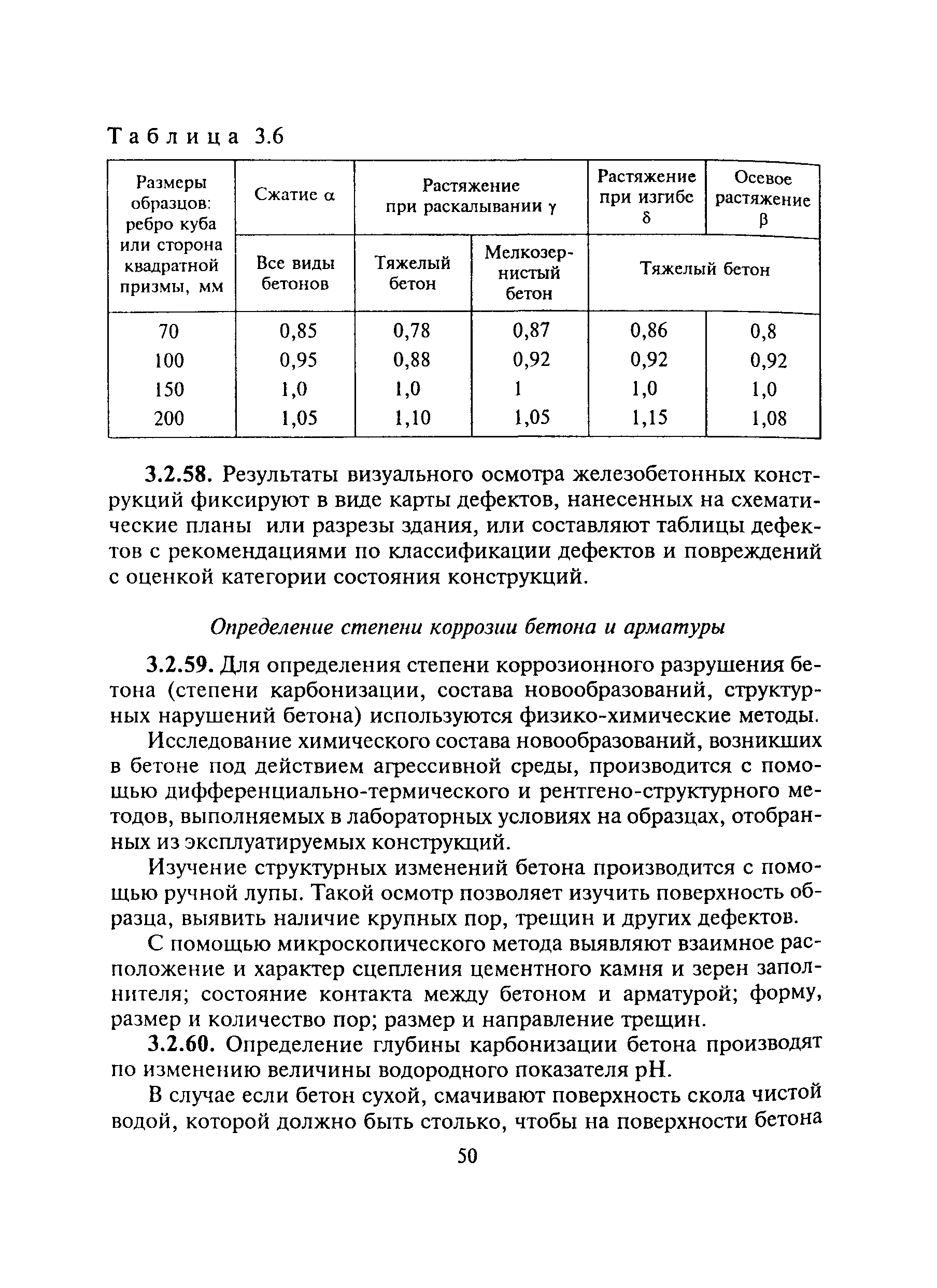 МДС 13-20.2004