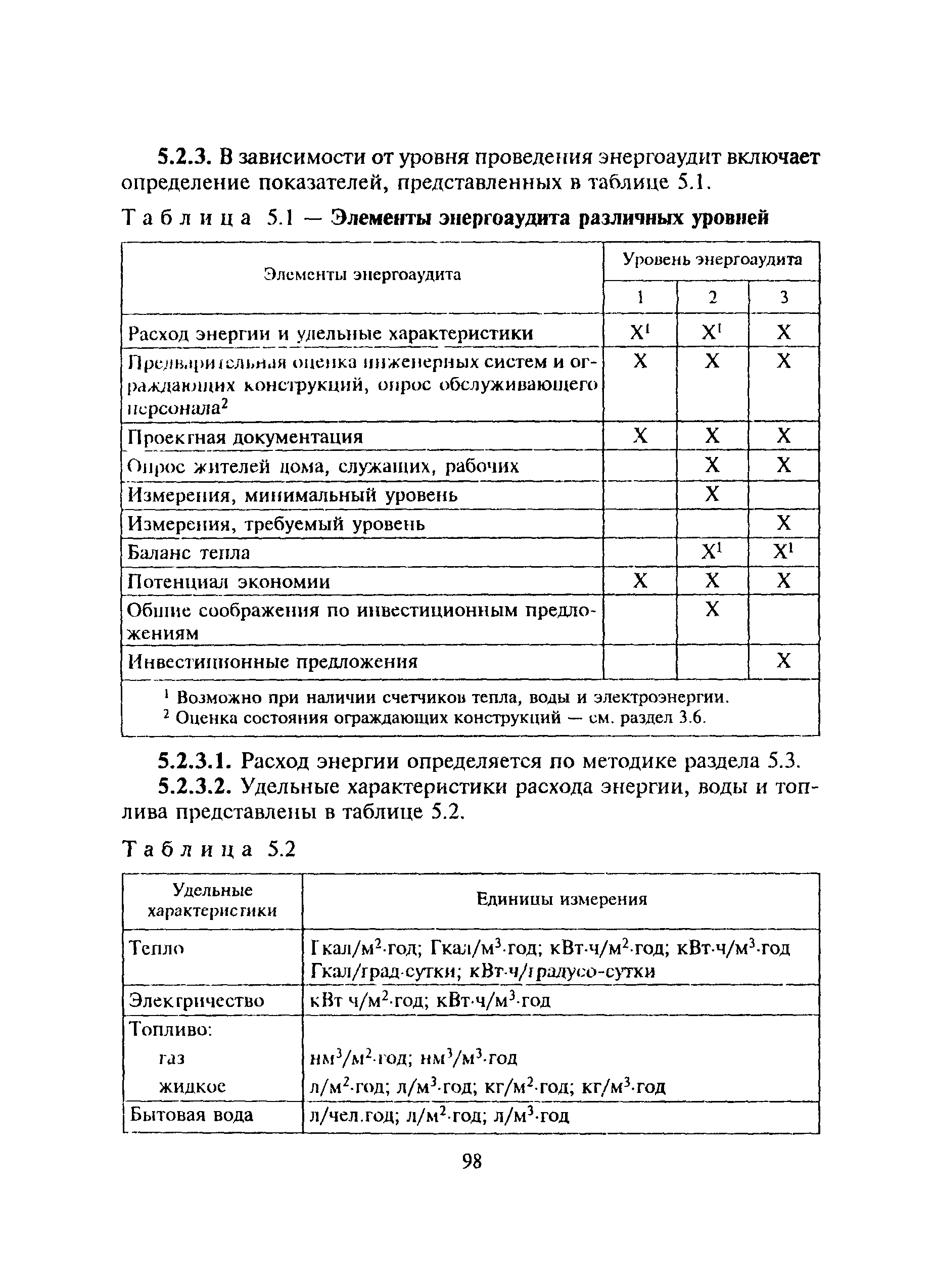 МДС 13-20.2004