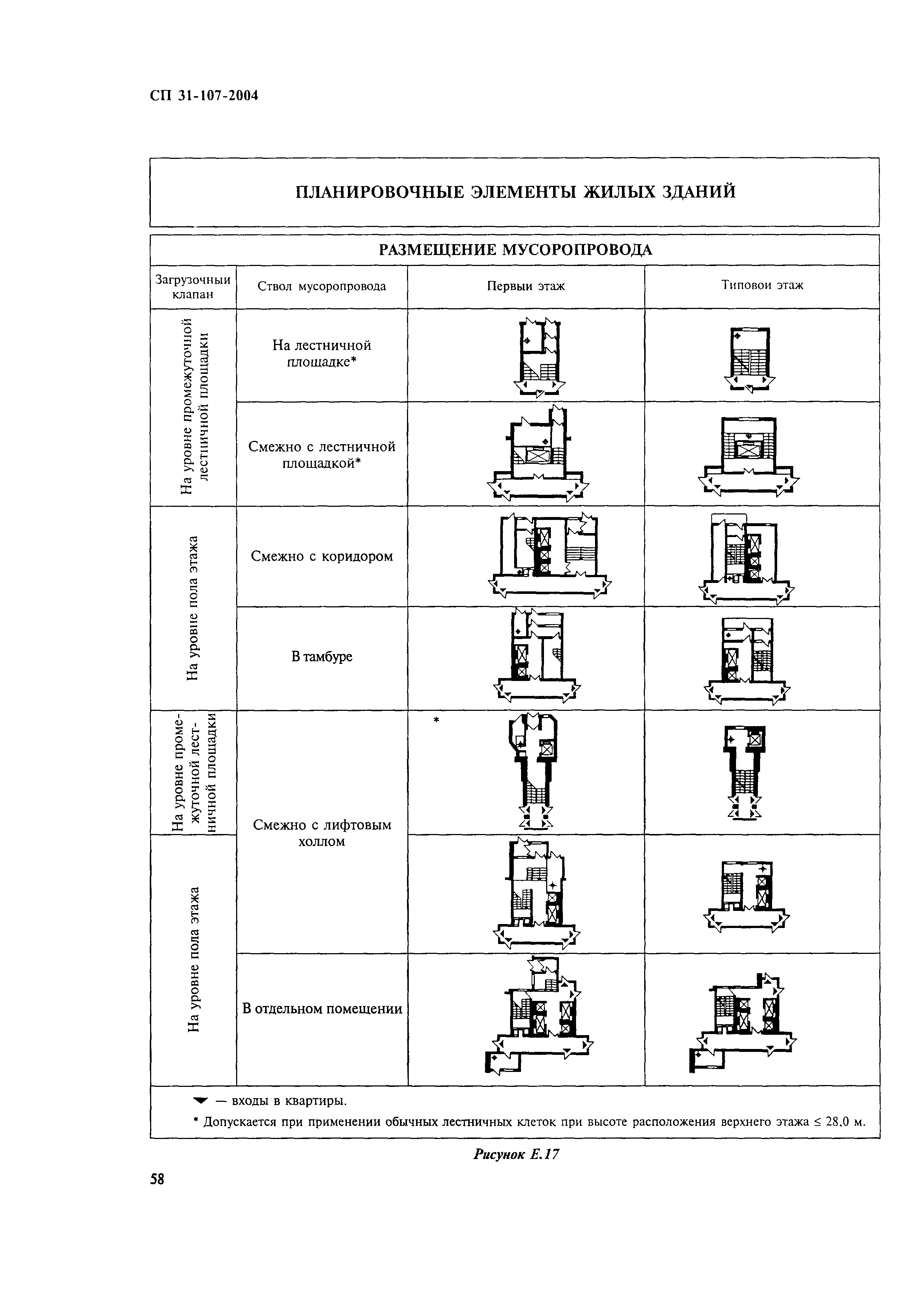 СП 31-107-2004