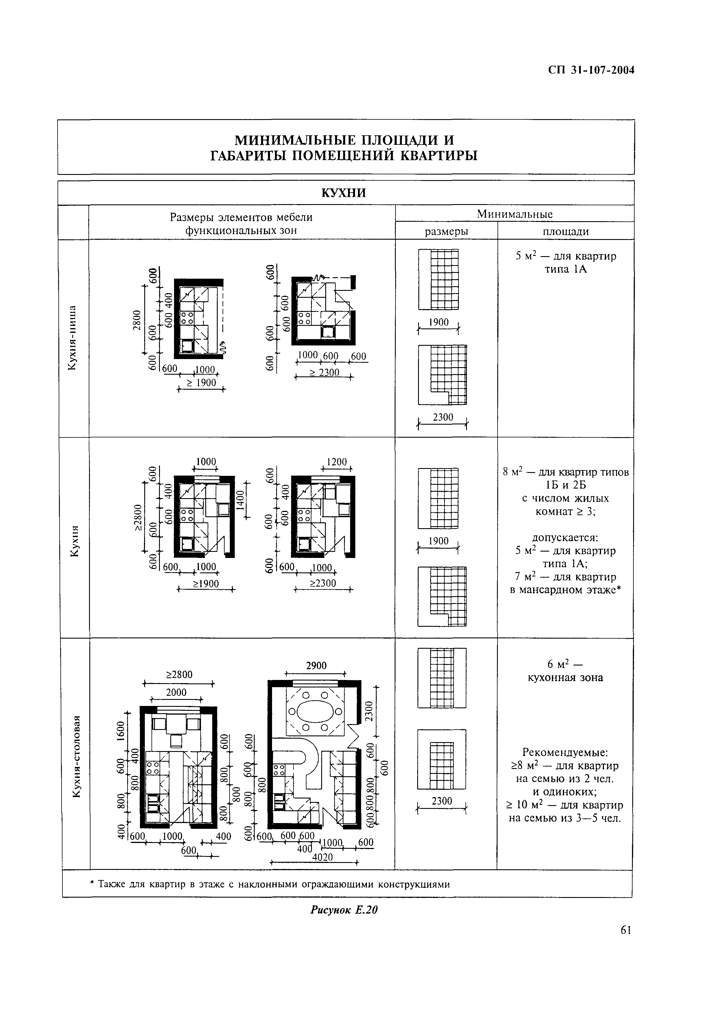 СП 31-107-2004