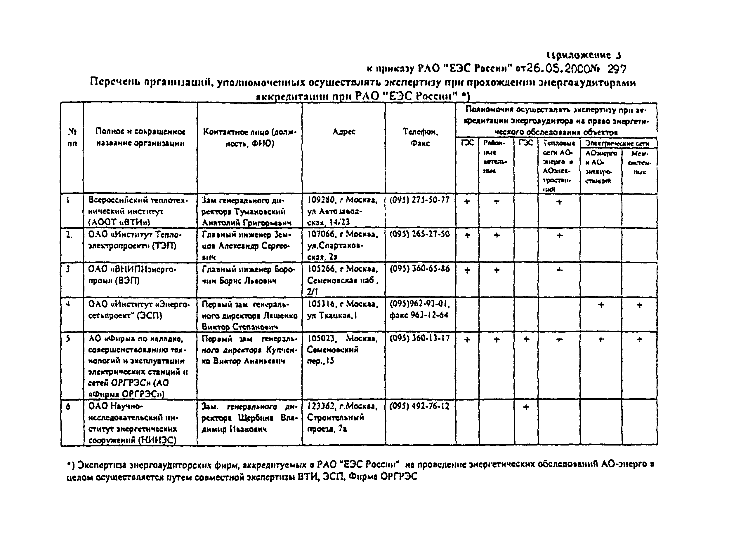 РД 153-34.0-09.169-00