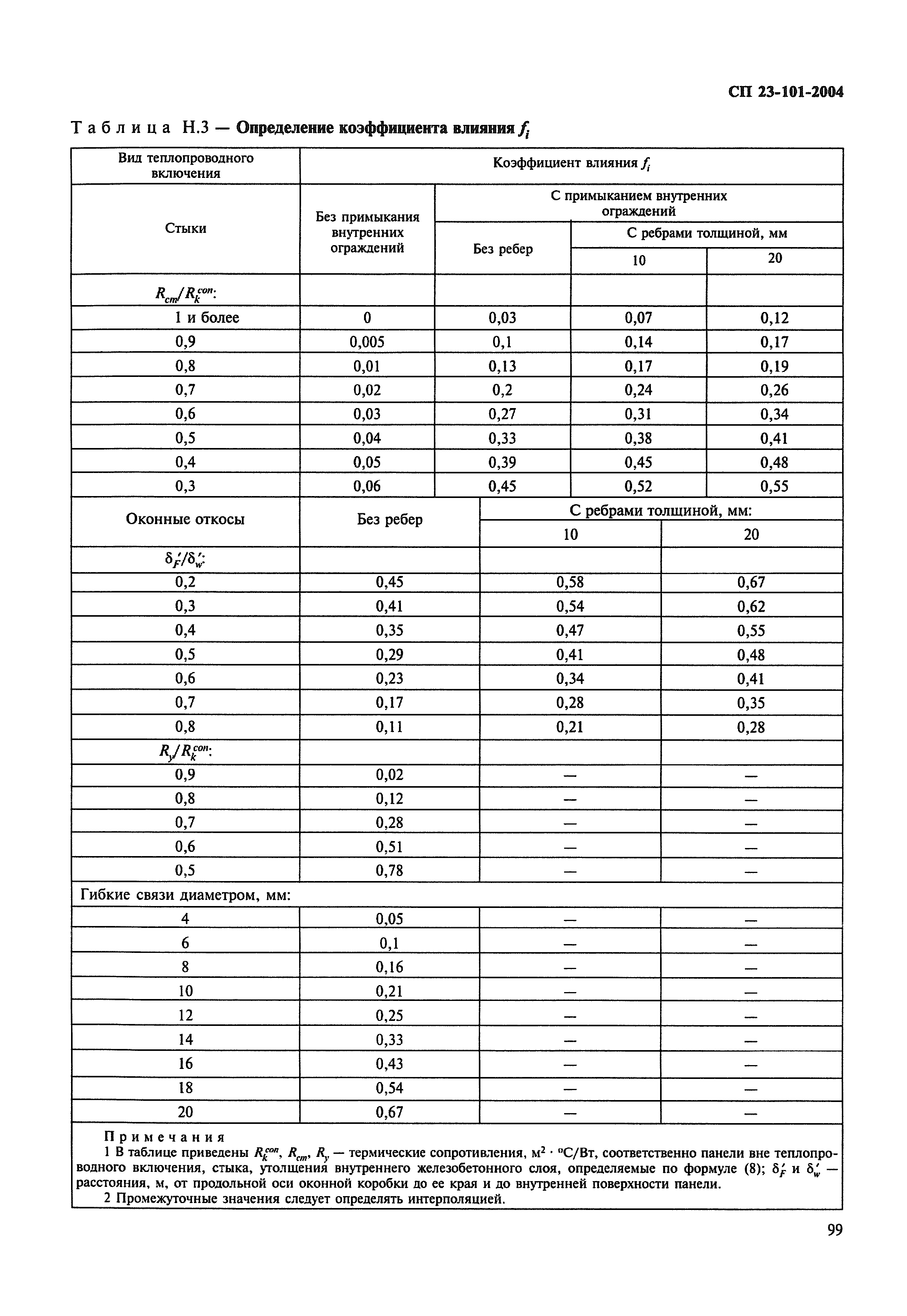 СП 23-101-2004