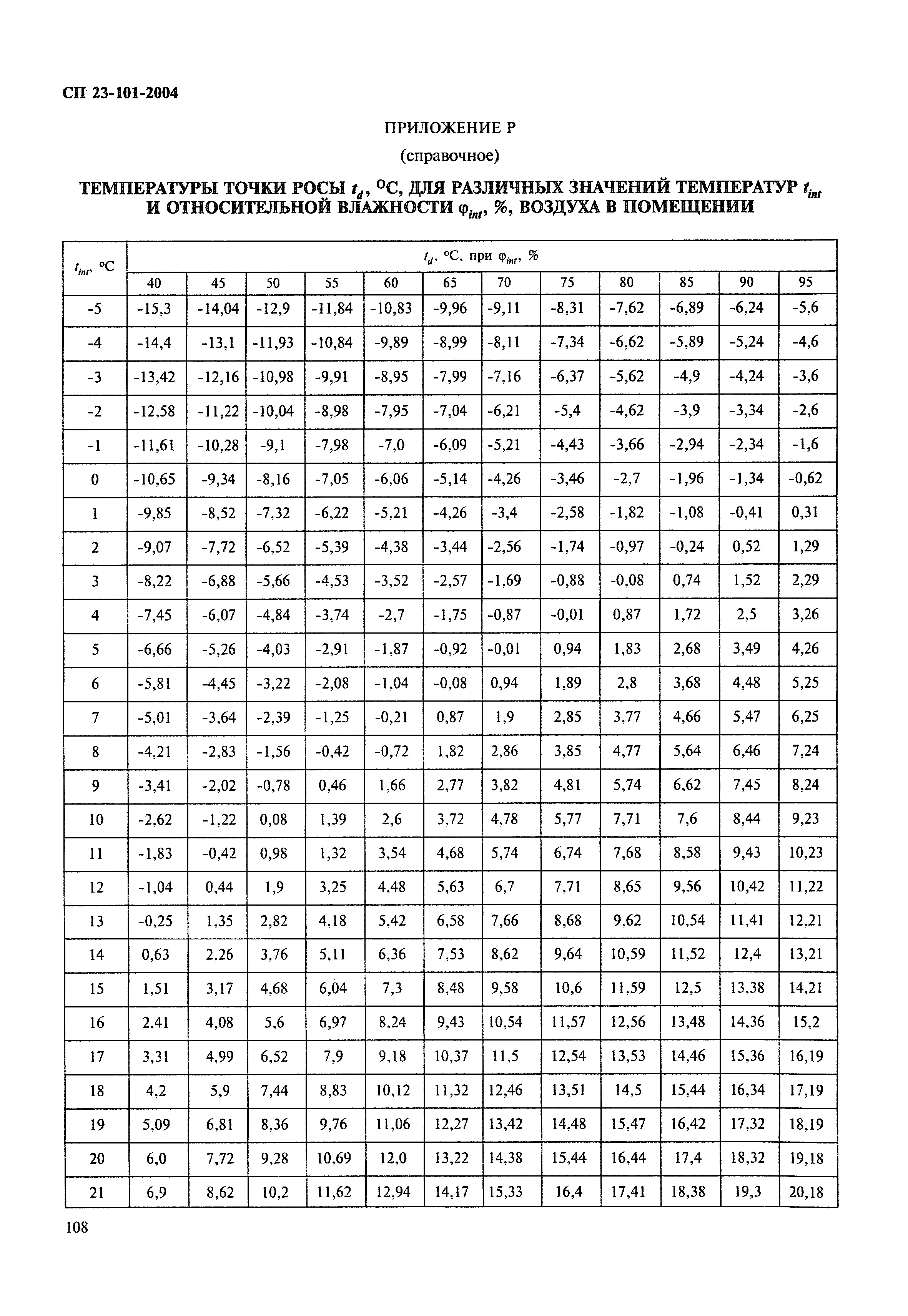 СП 23-101-2004