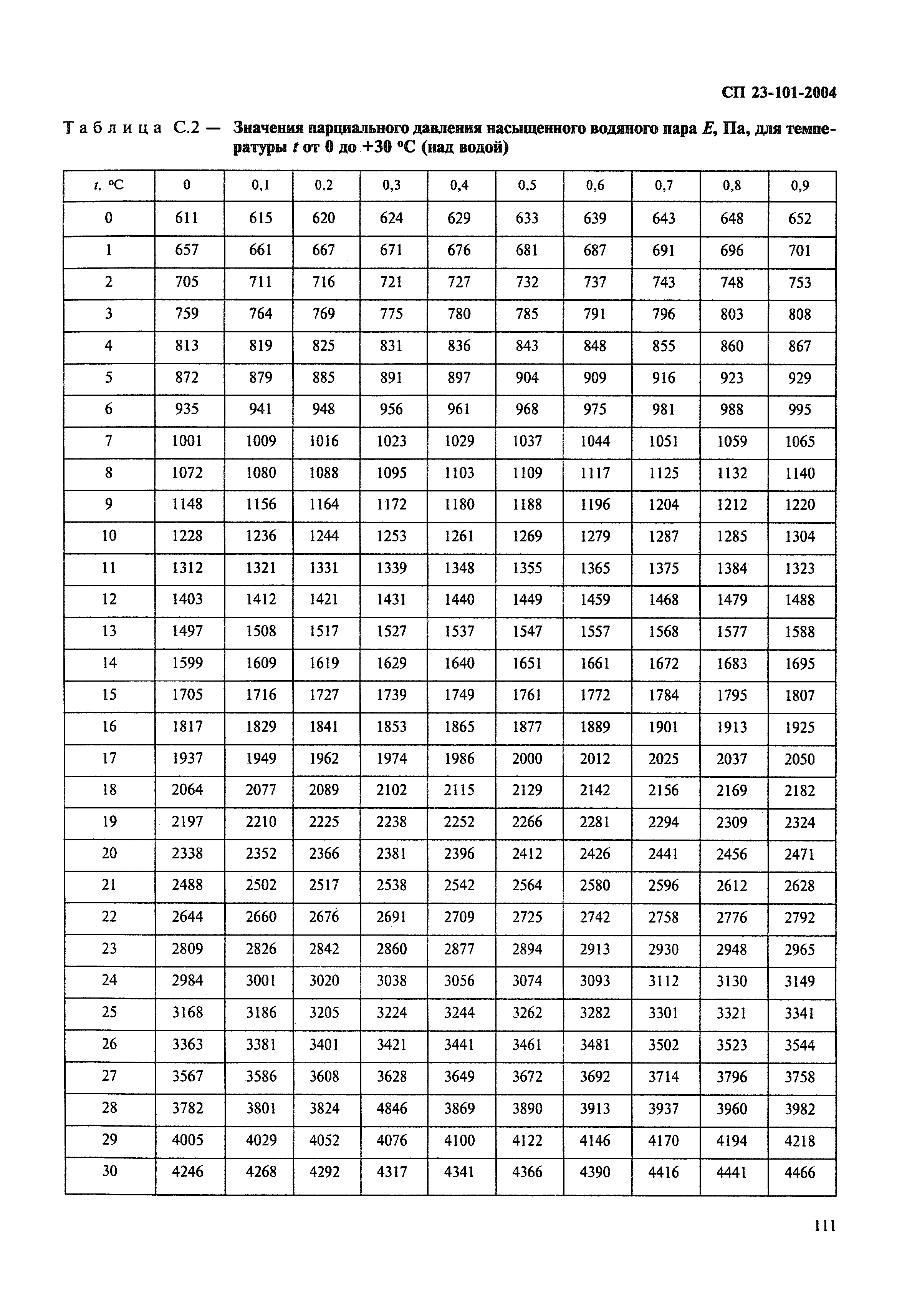 СП 23-101-2004