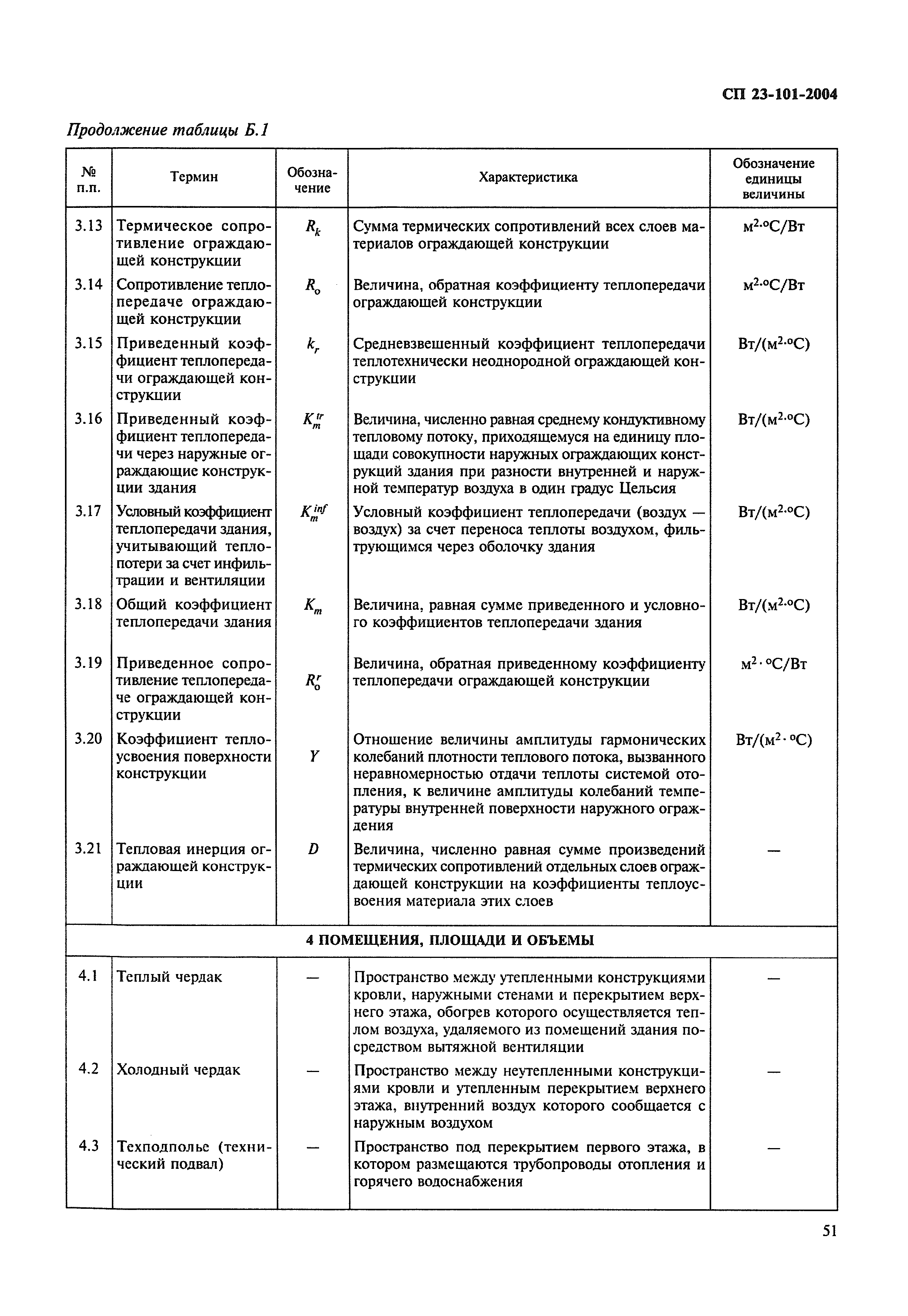 СП 23-101-2004