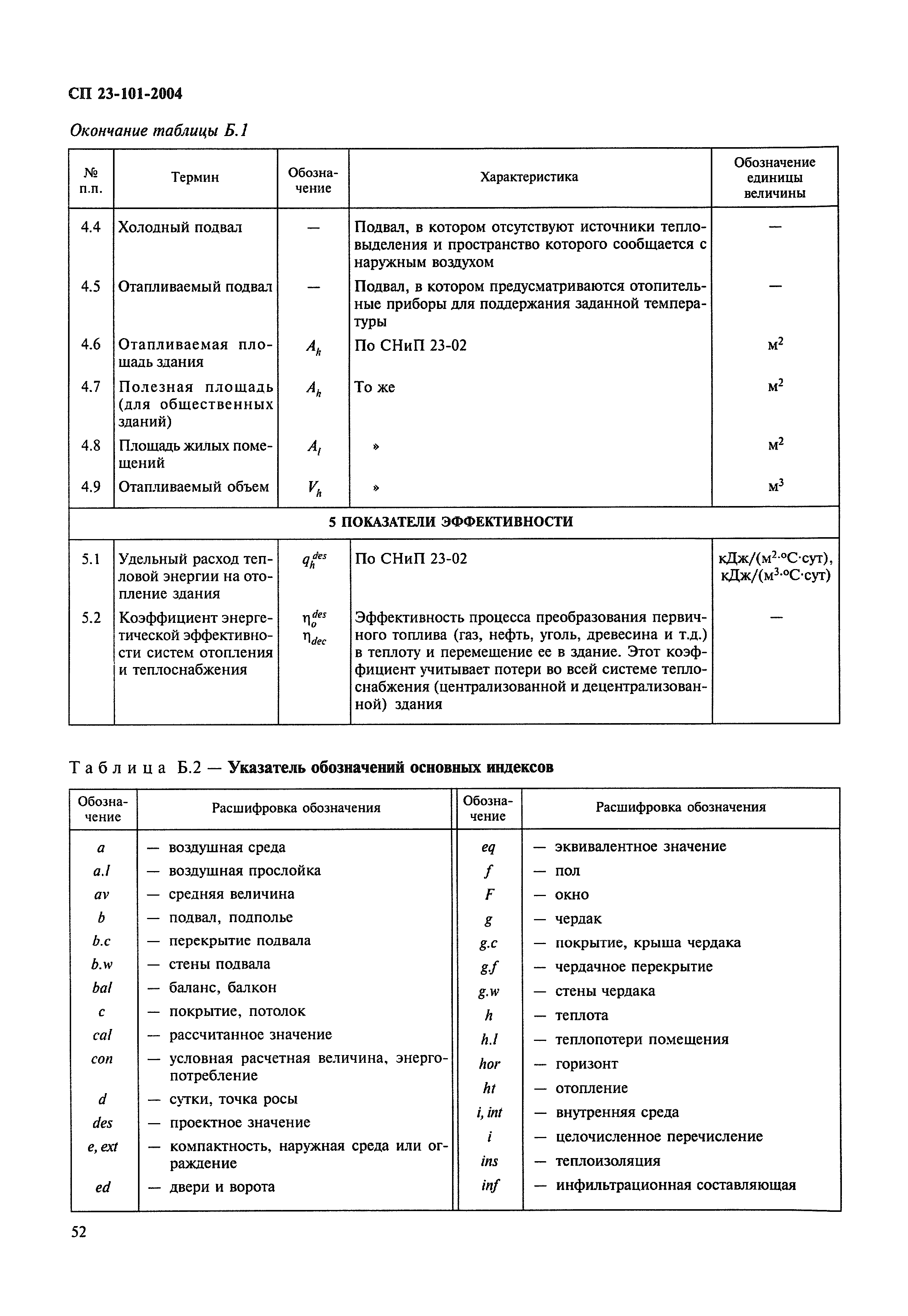 СП 23-101-2004