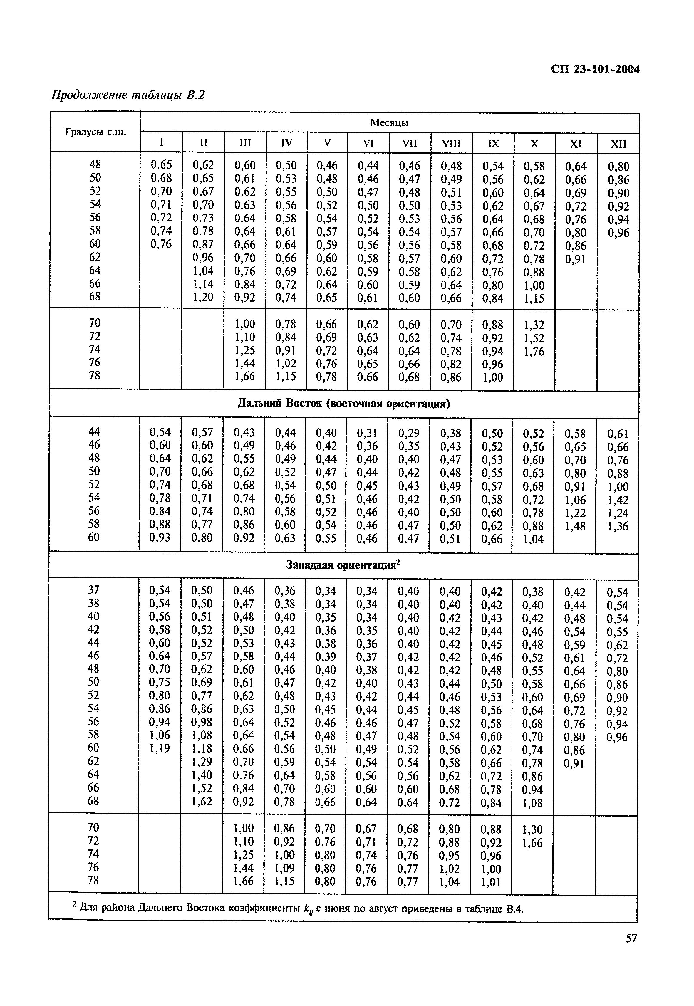 СП 23-101-2004