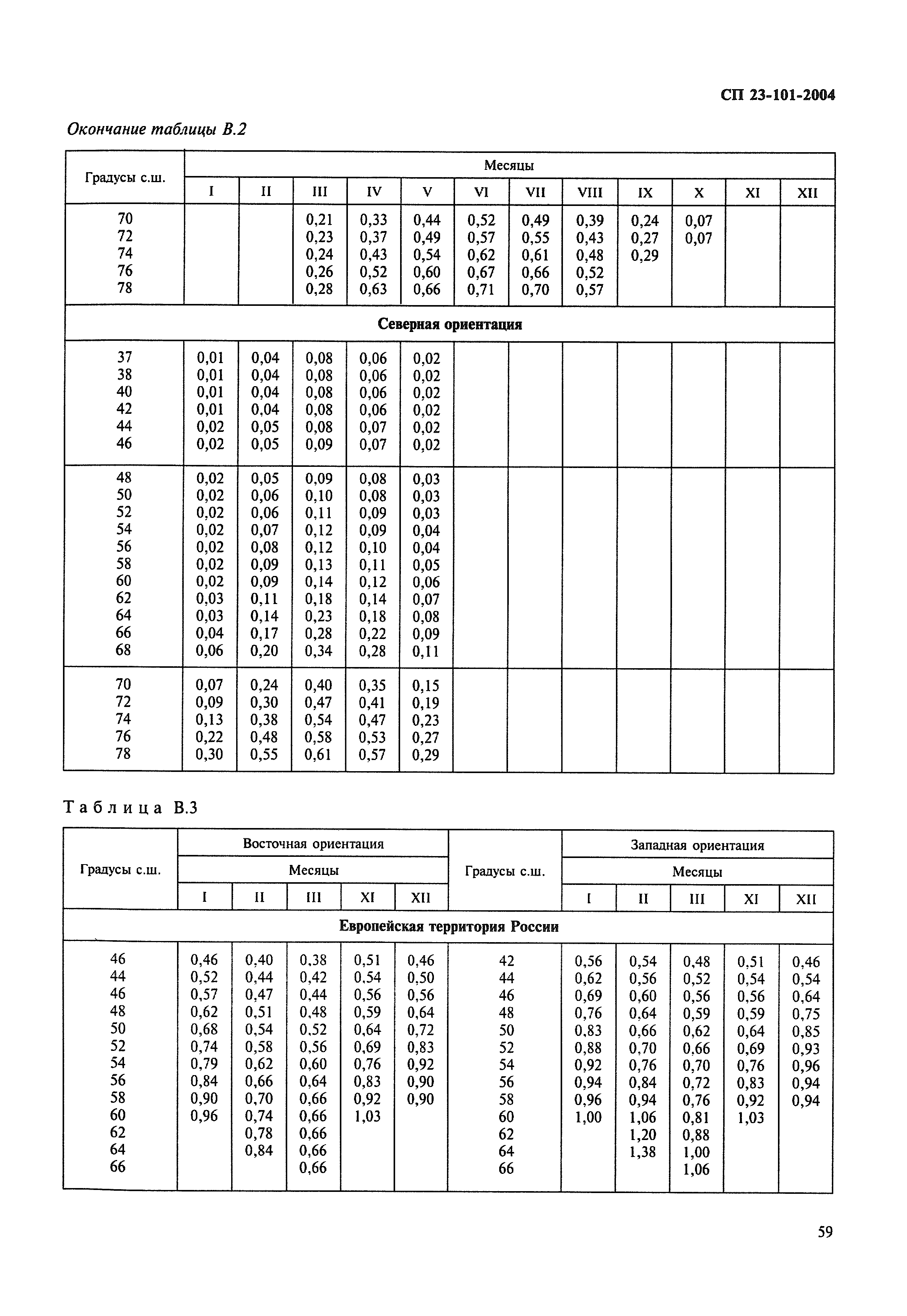 СП 23-101-2004