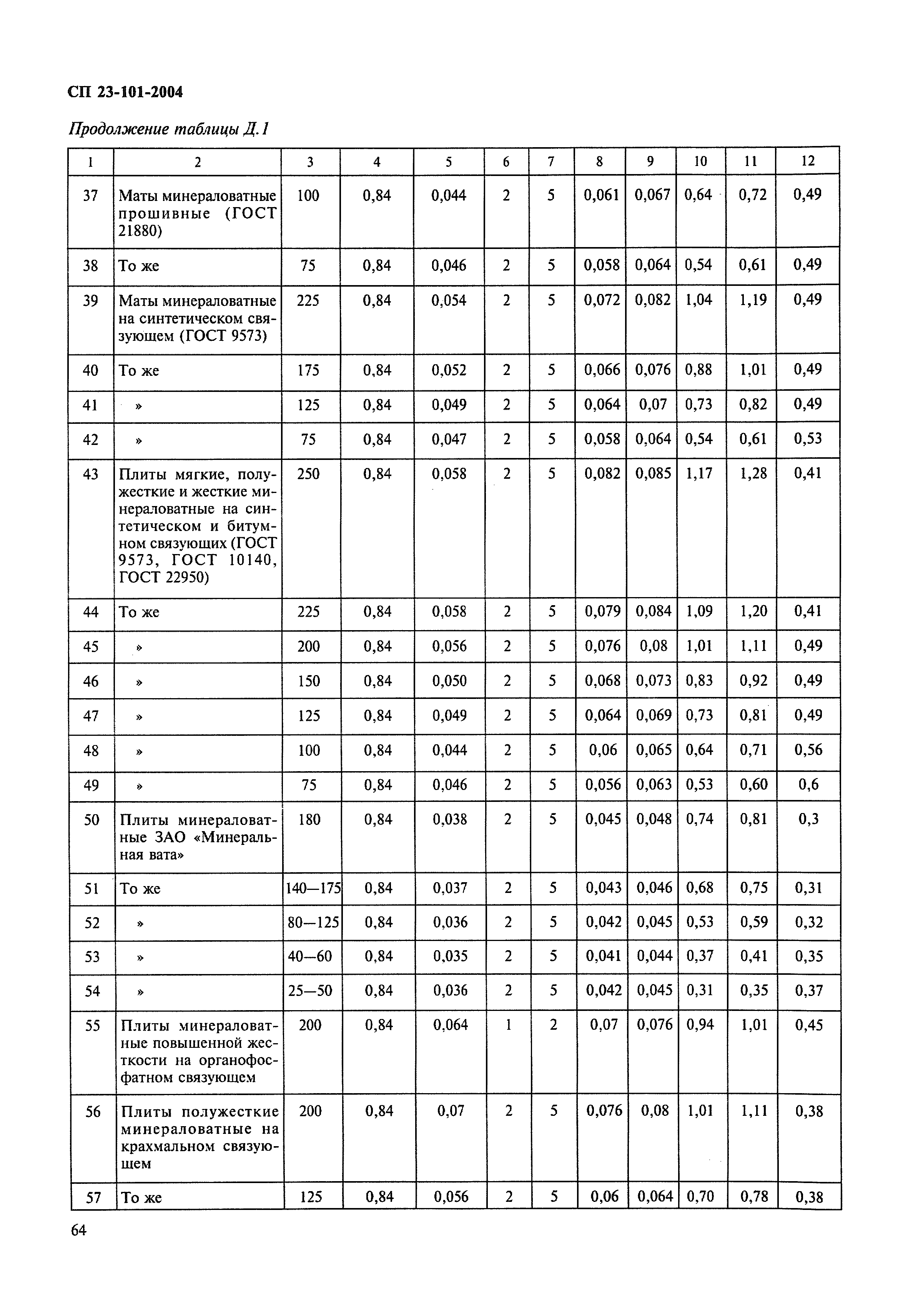 СП 23-101-2004