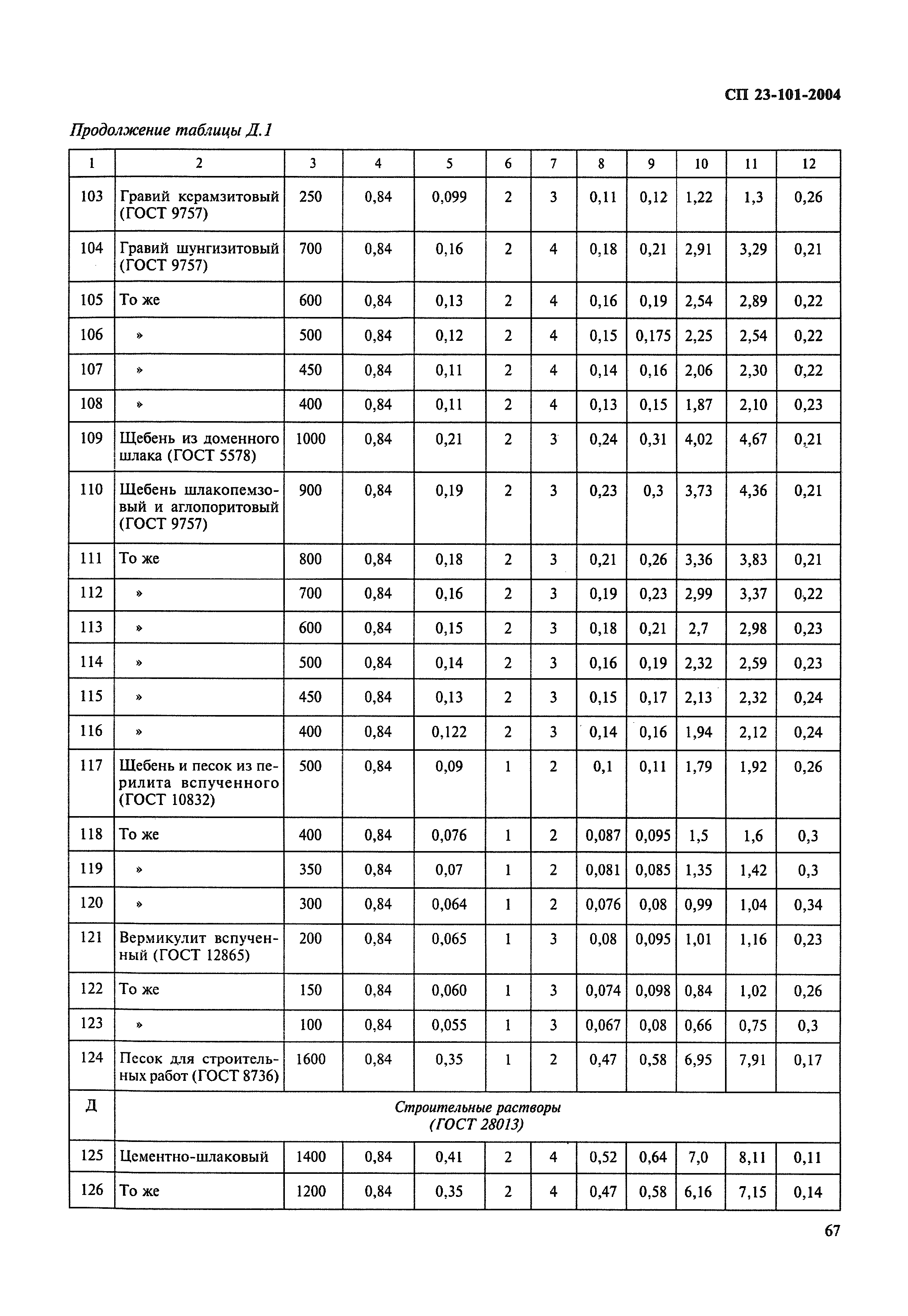 СП 23-101-2004