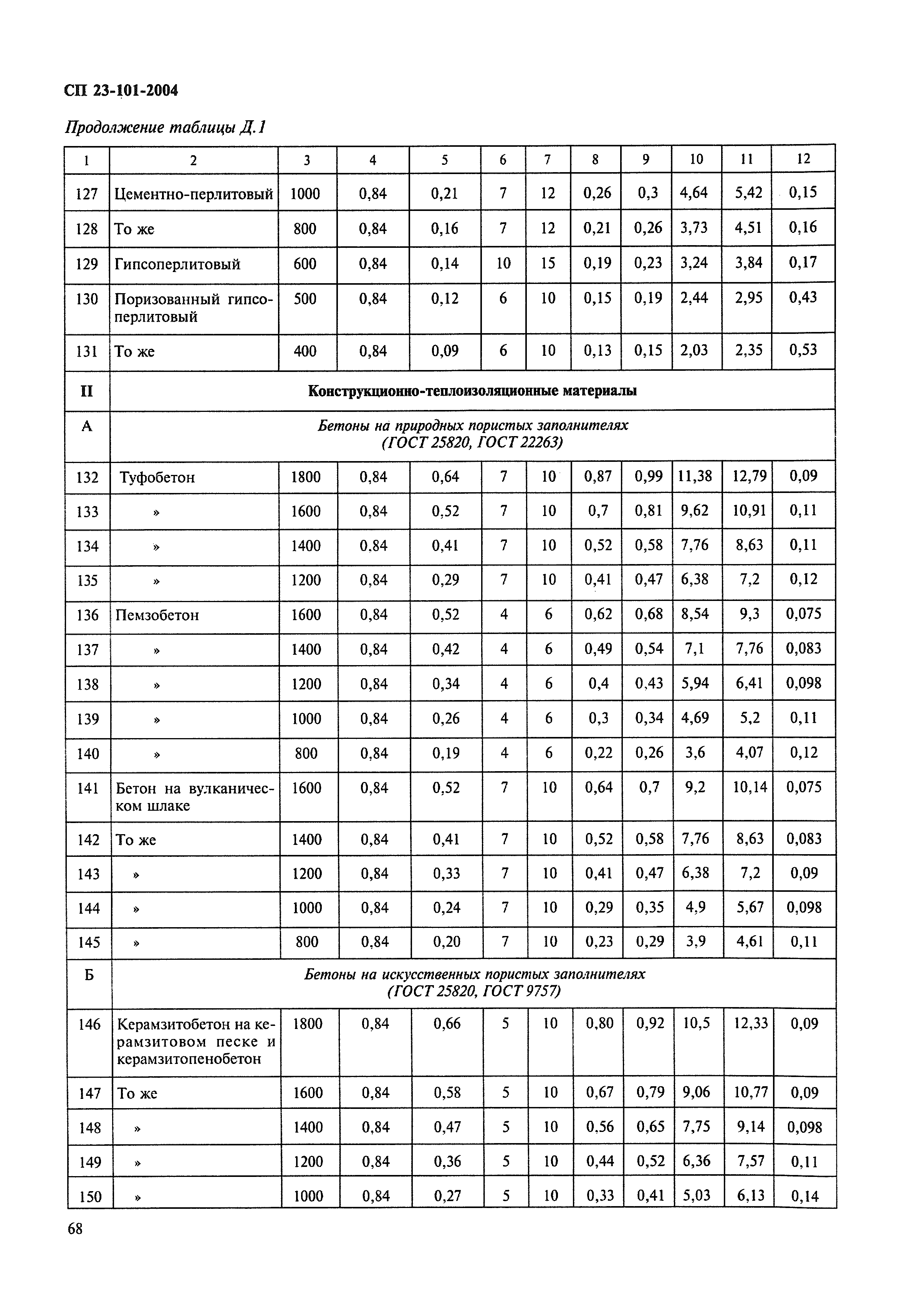 СП 23-101-2004