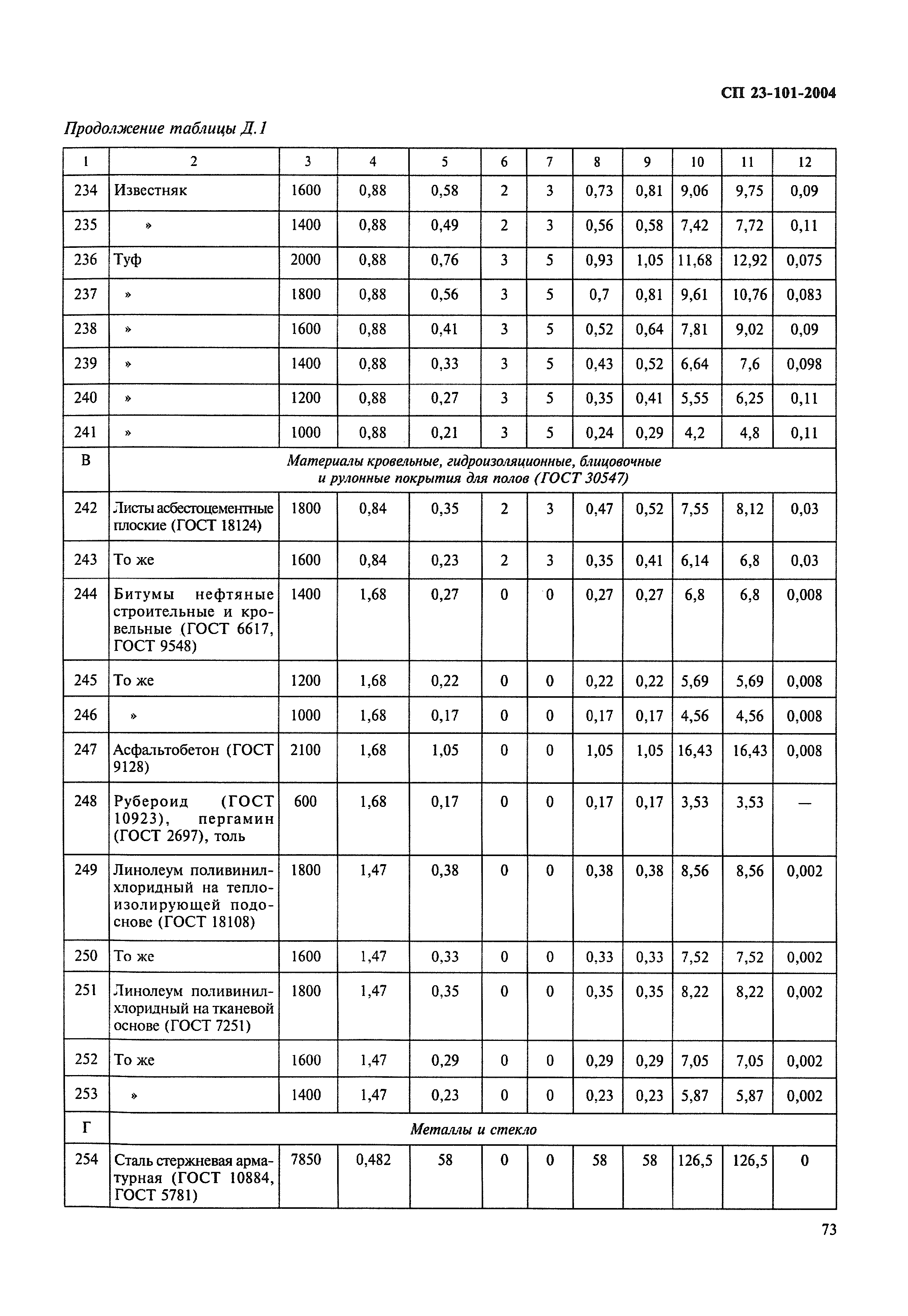 СП 23-101-2004