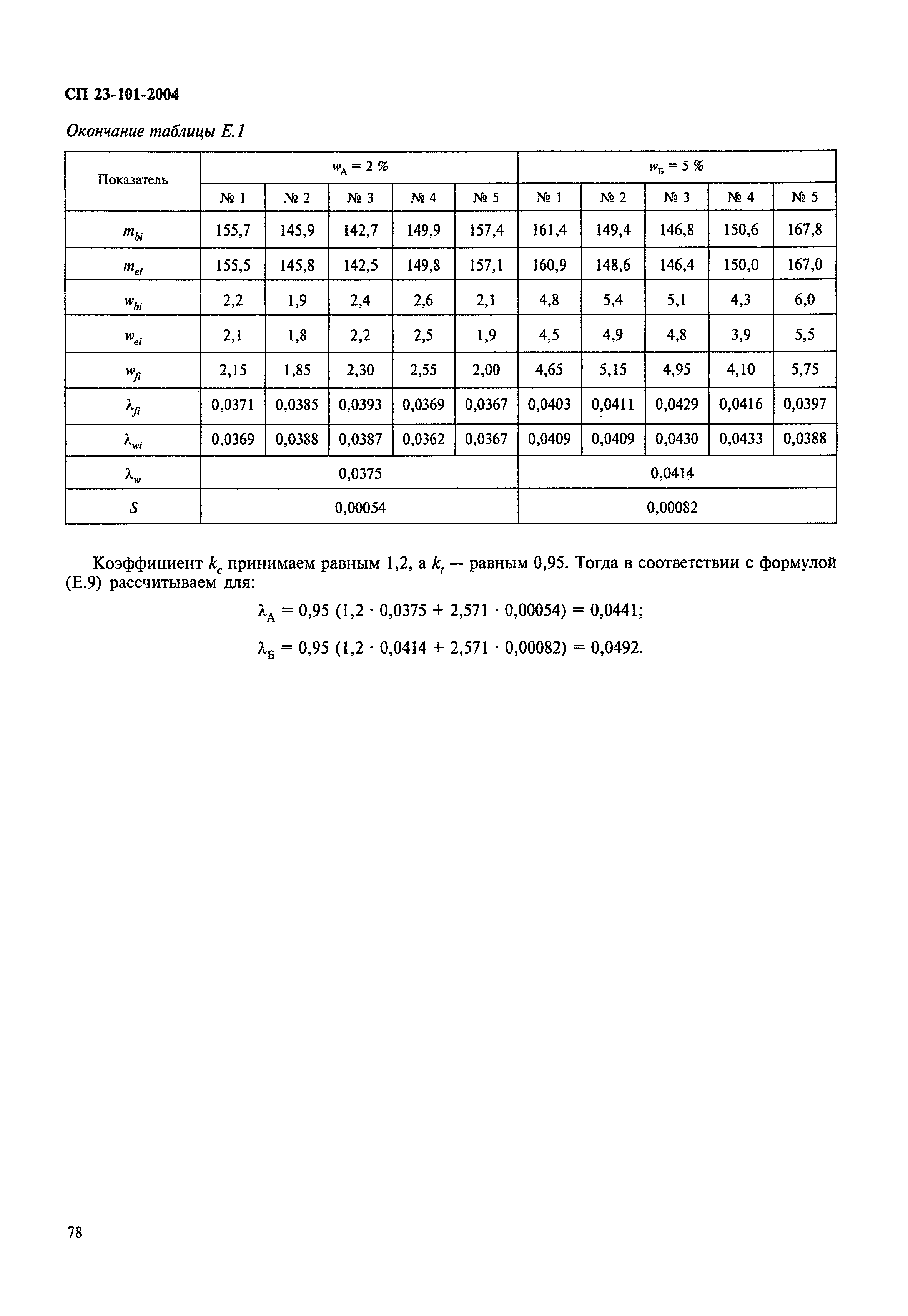 СП 23-101-2004